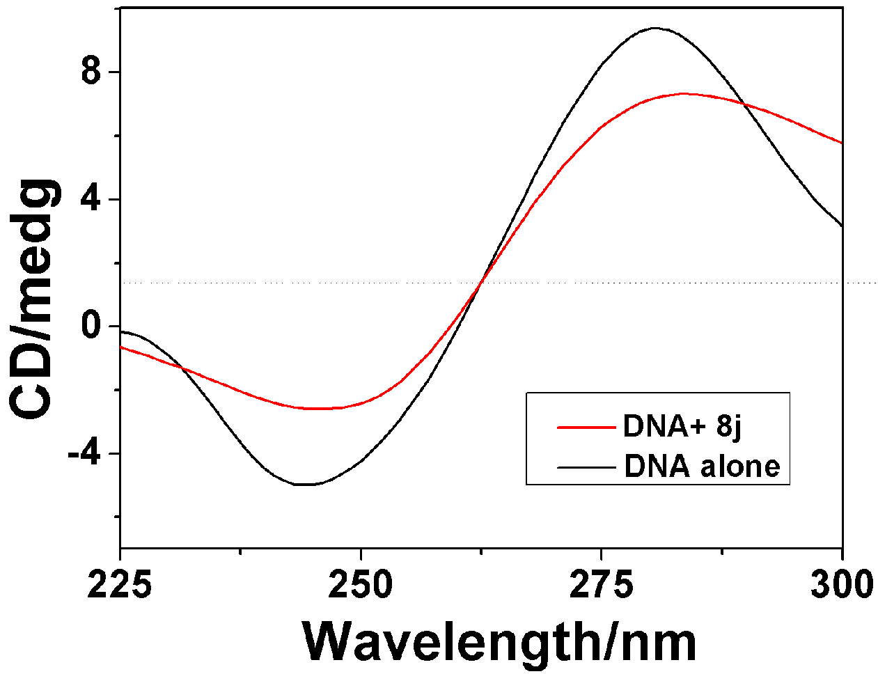 Molecules 20 14791 g005