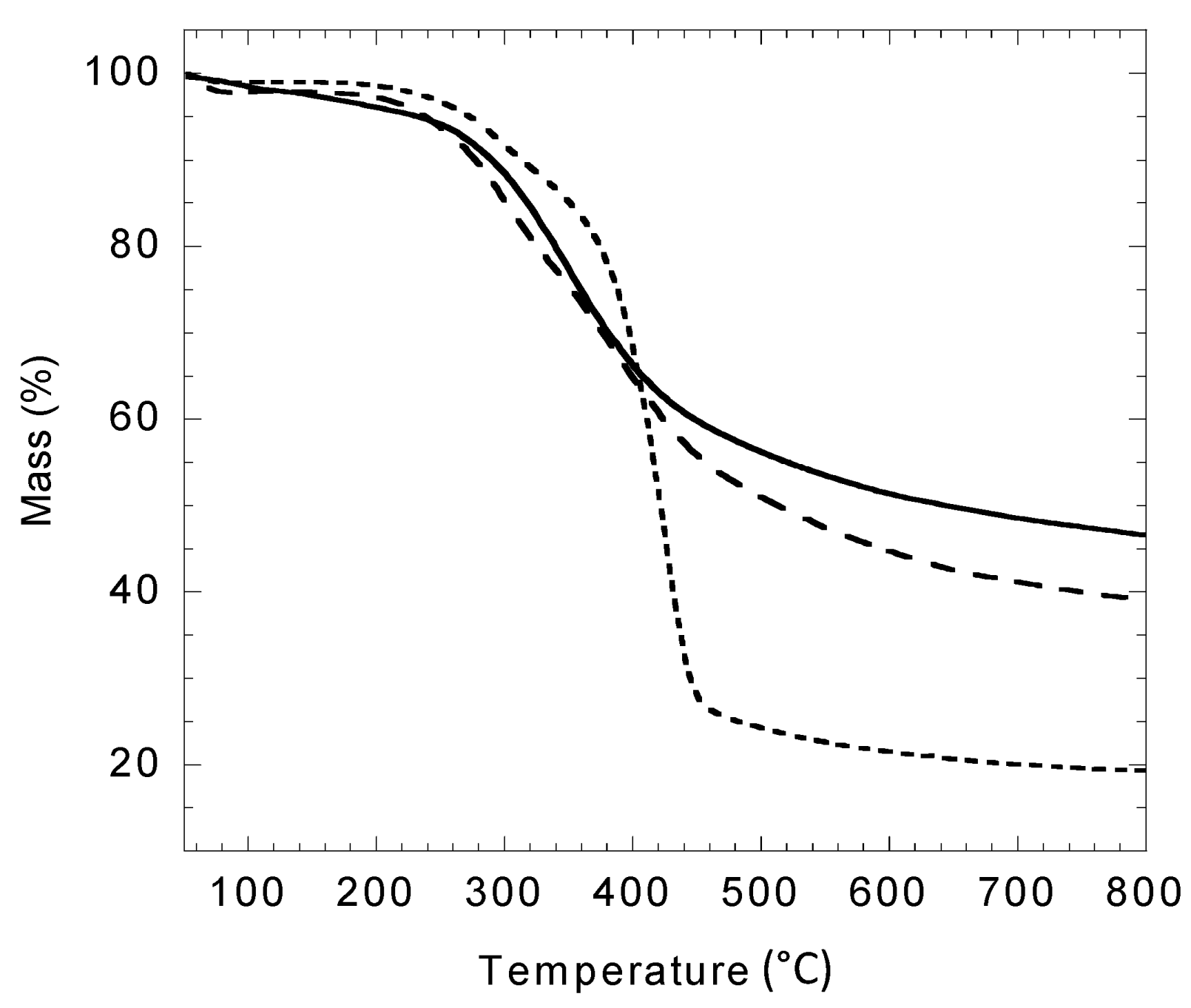 Molecules 20 16334 g007