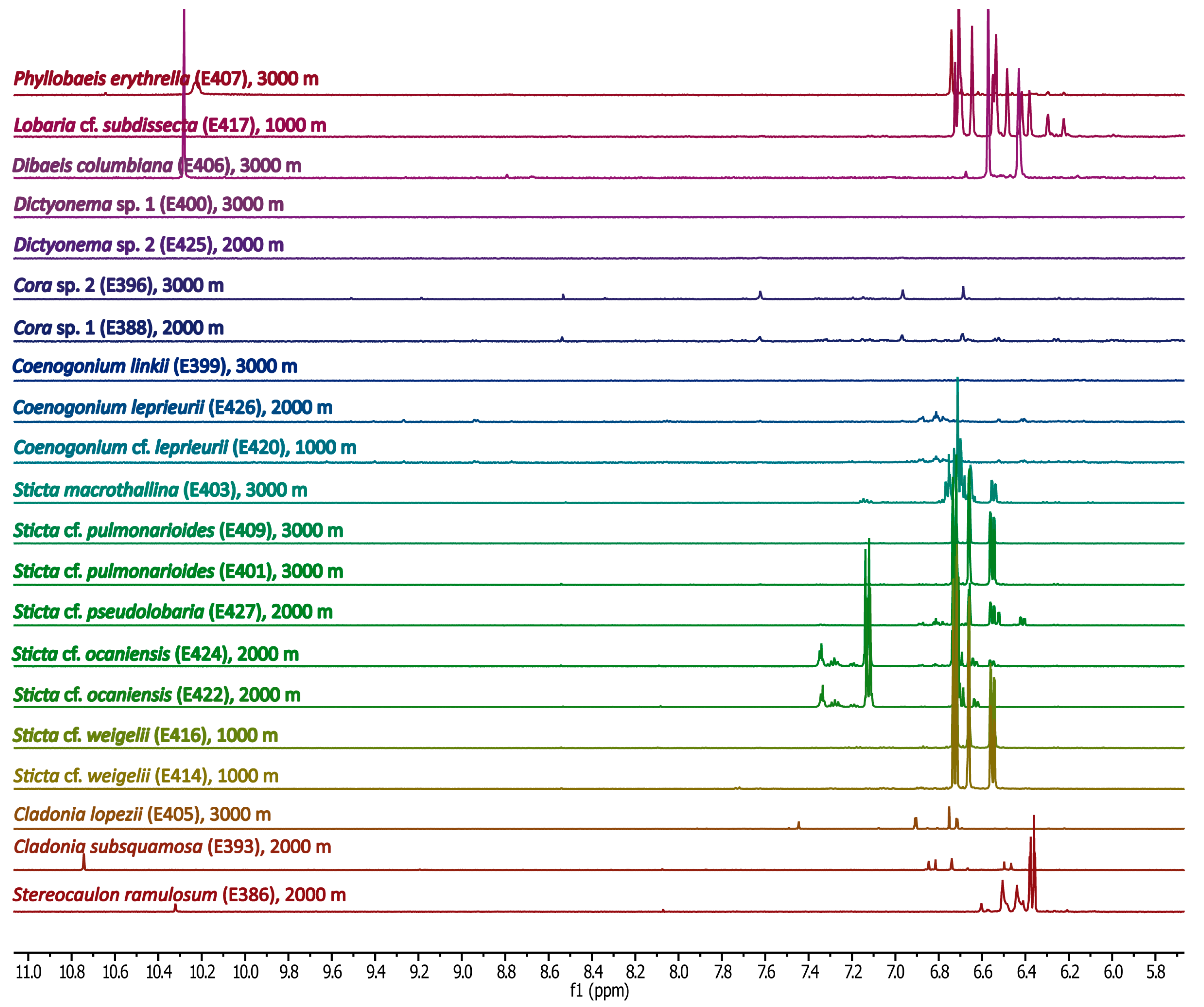 Molecules 20 18047 g003