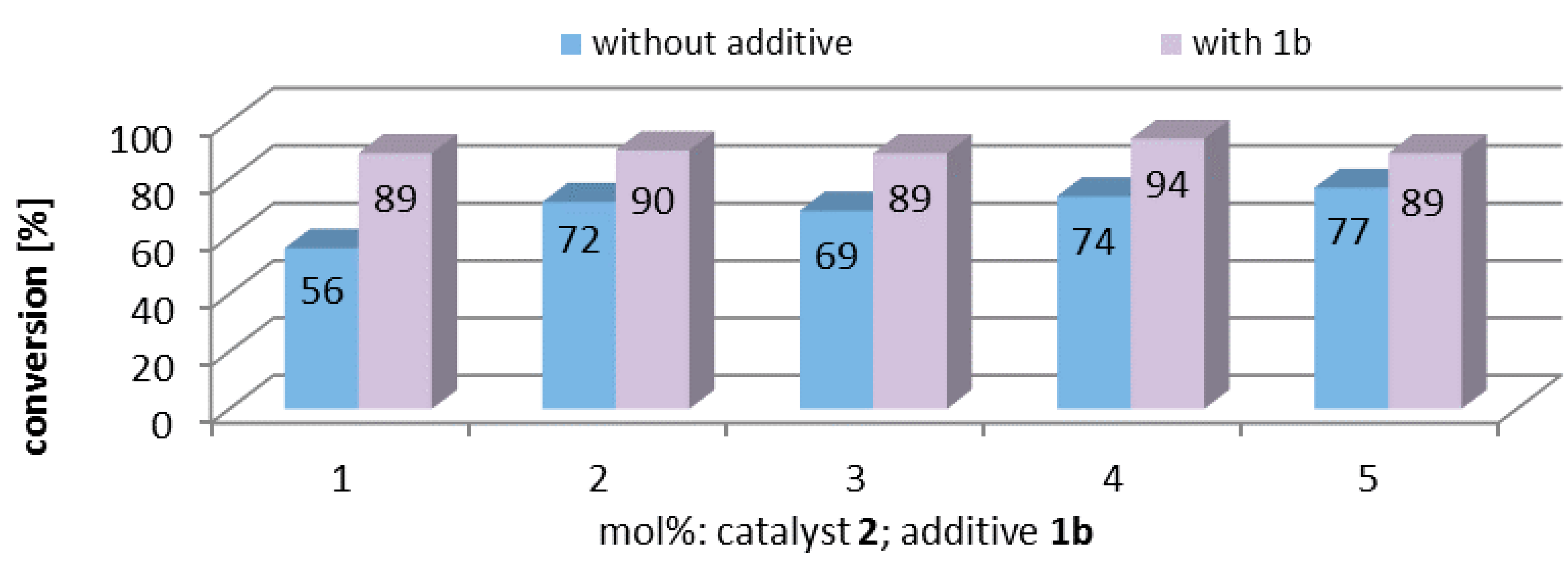grubbs metathesis in water grubbs metathesis in water