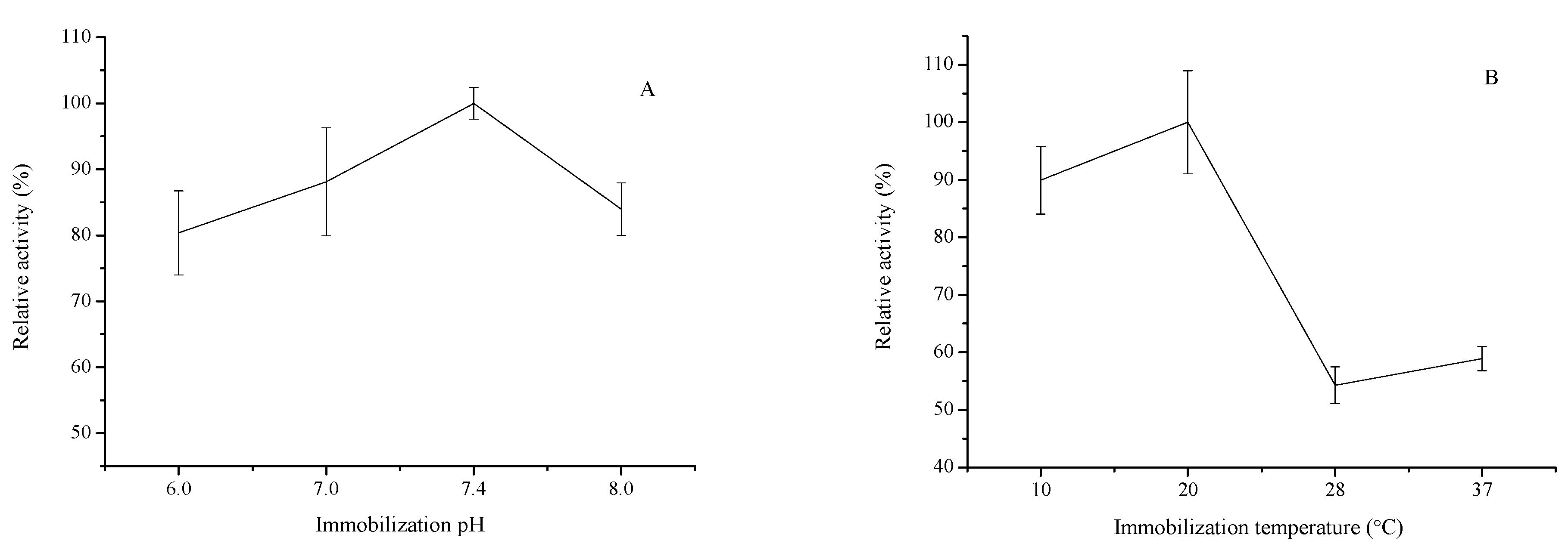 Molecules 20 19670 g002a