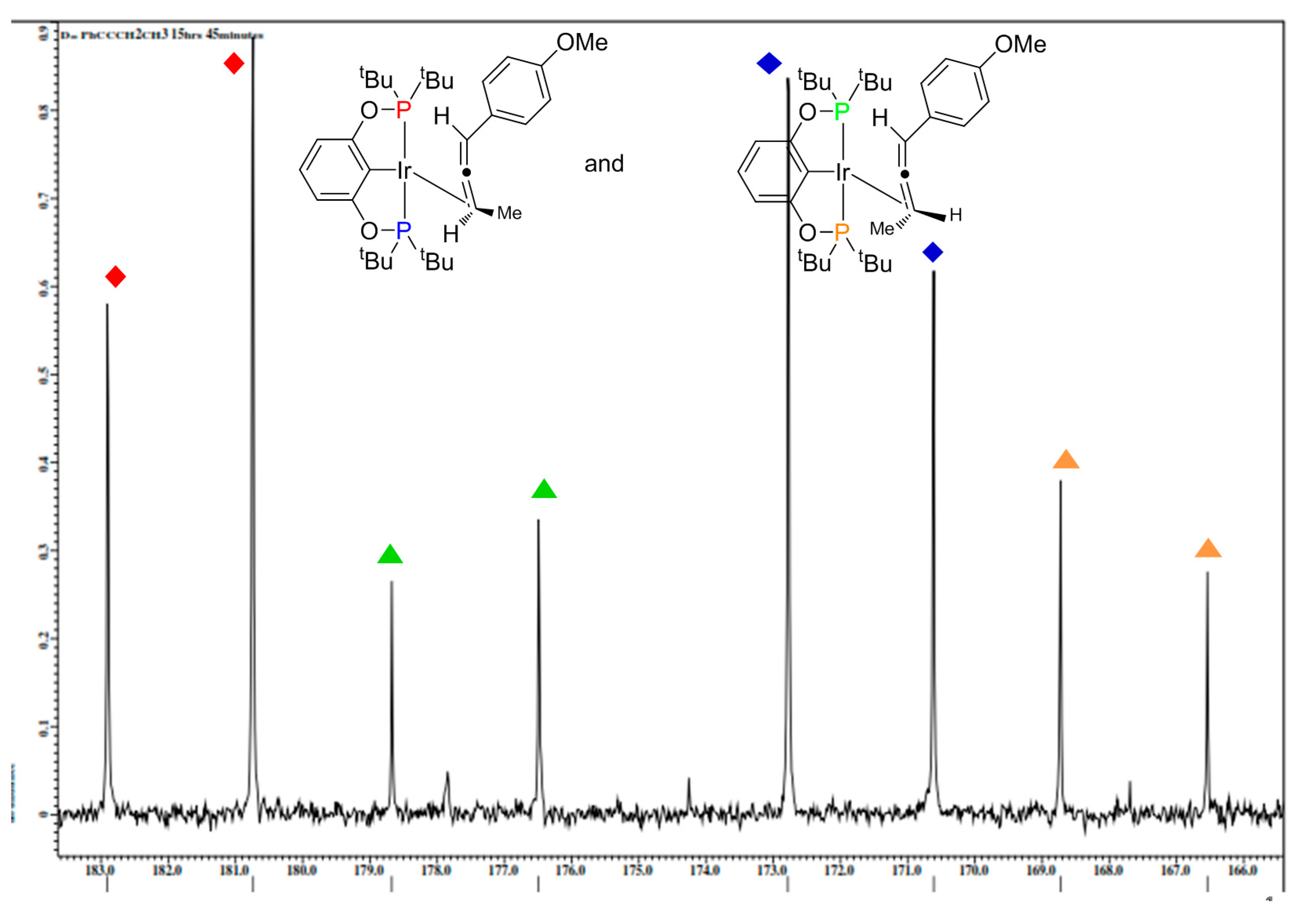 Molecules 20 19686 g003a