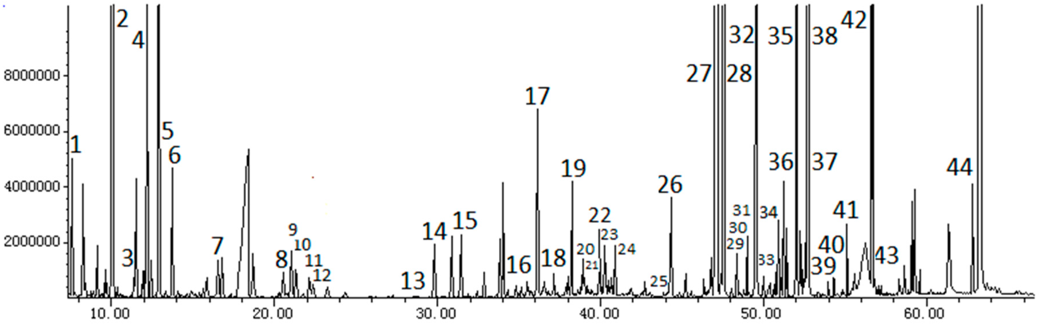 Molecules 20 19776 g001