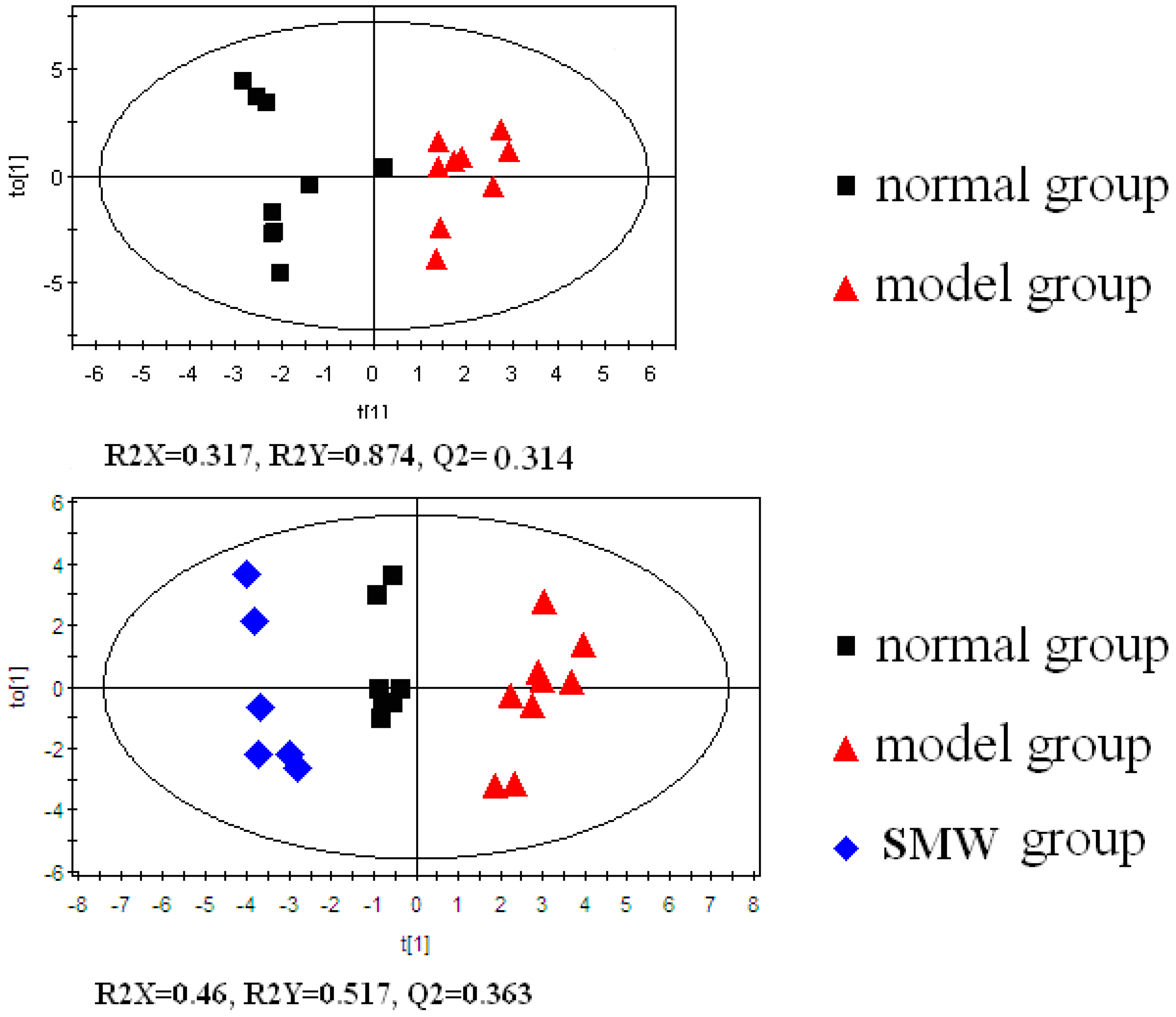 Molecules 20 19776 g002