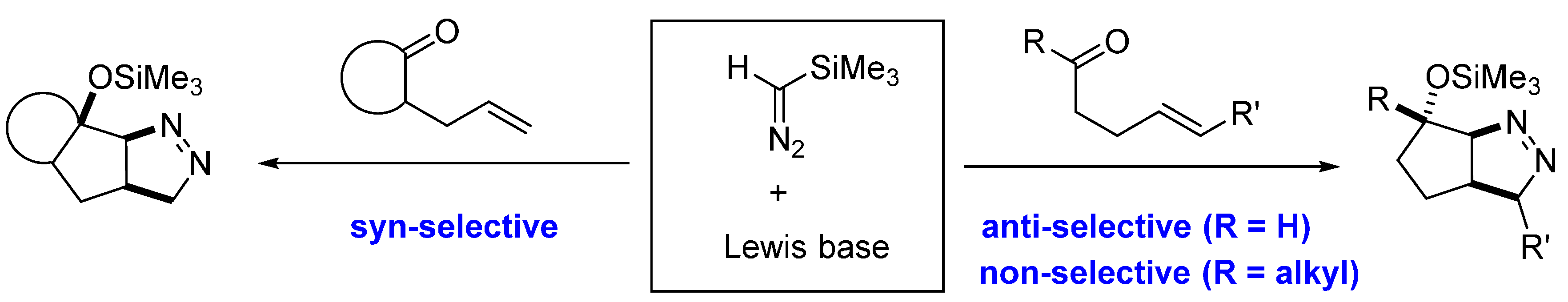 Molecules 20 19783 g002