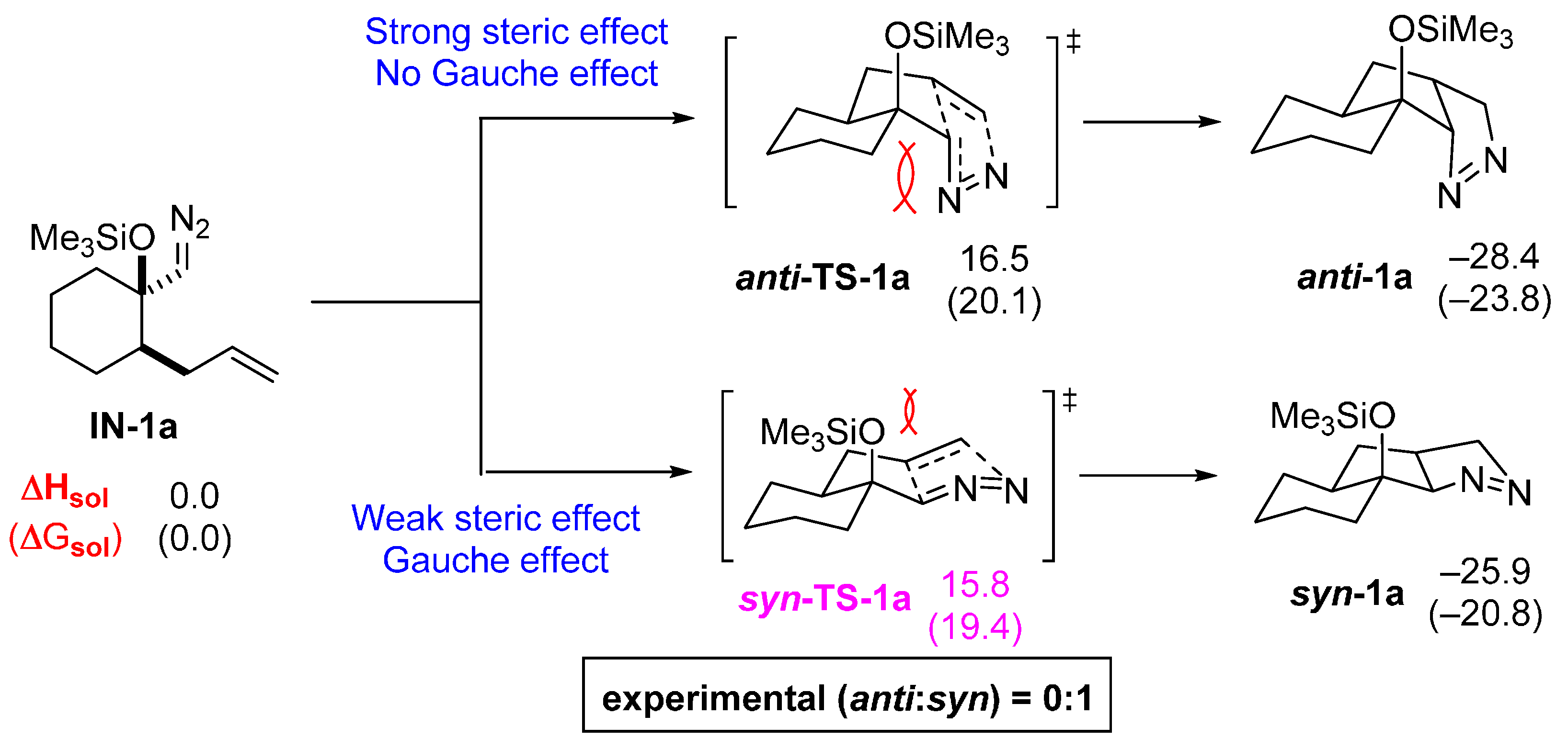 Molecules 20 19783 g004