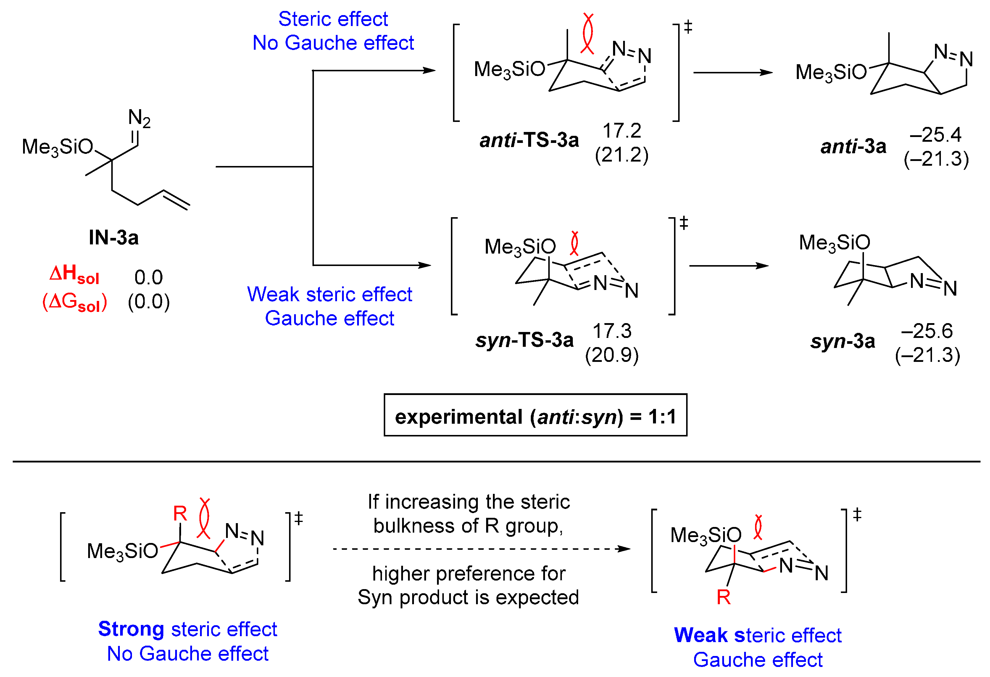 Molecules 20 19783 g009