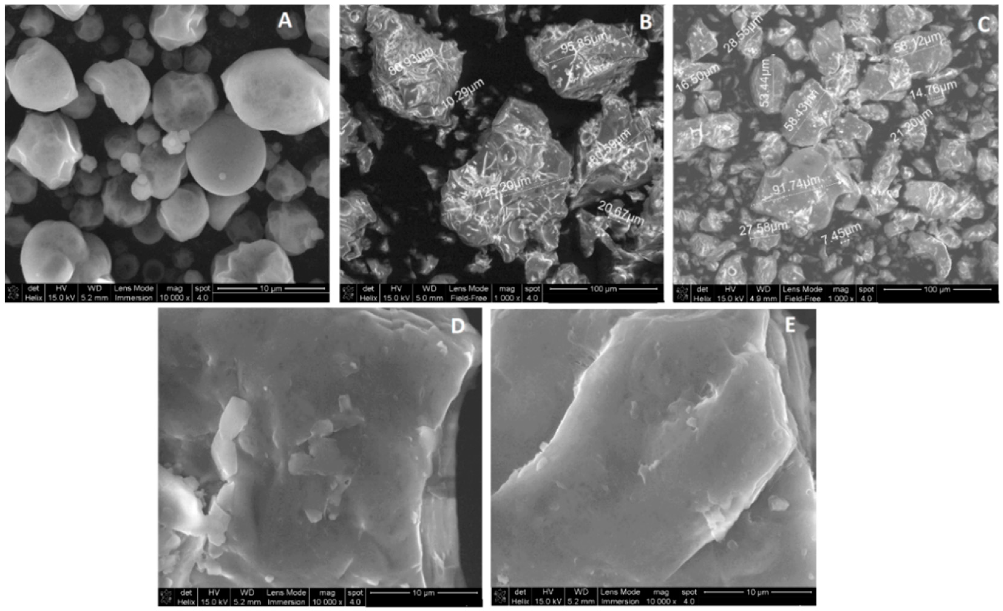 Molecules 20 19792 g001