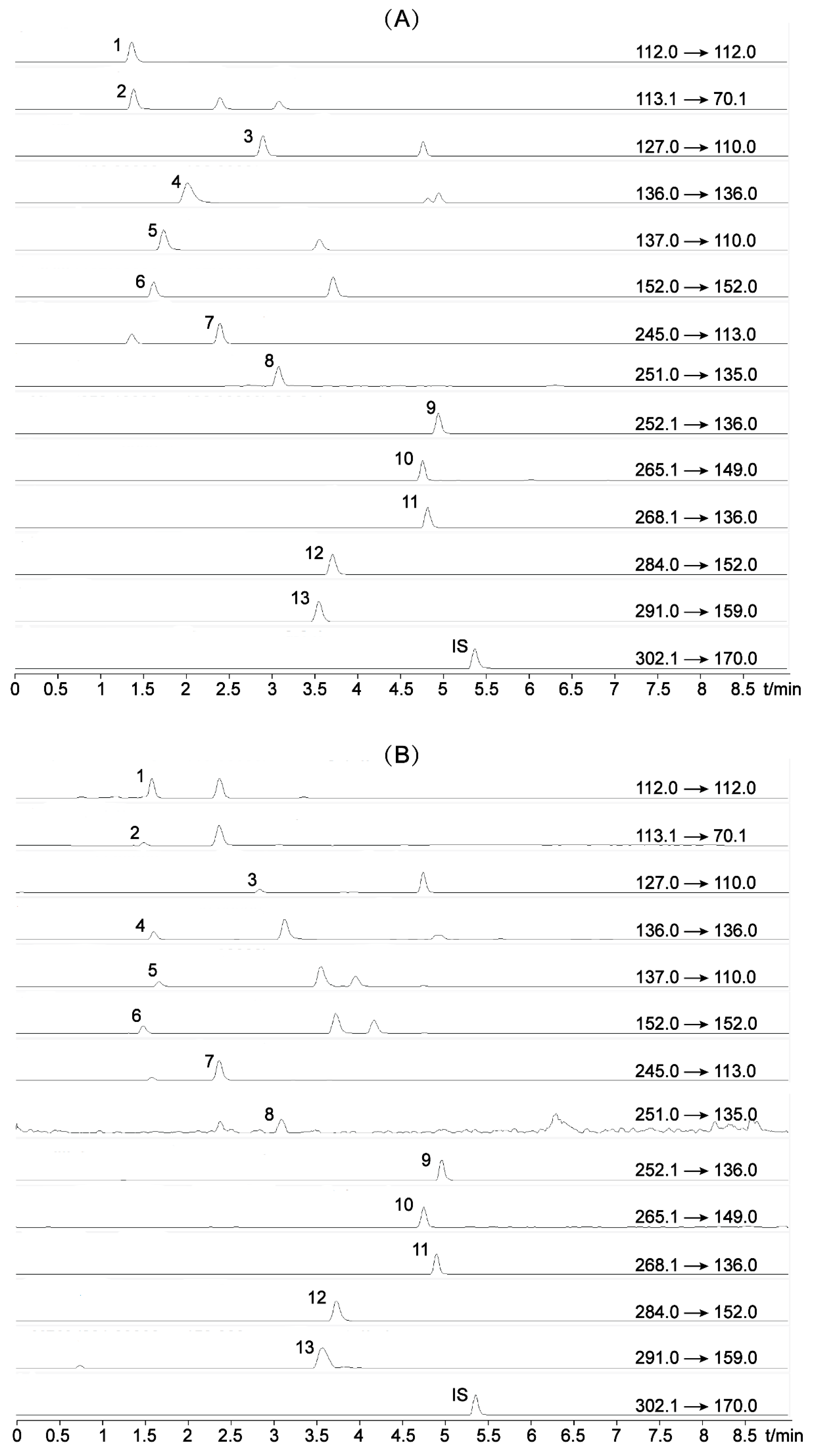 Molecules 20 19807 g001