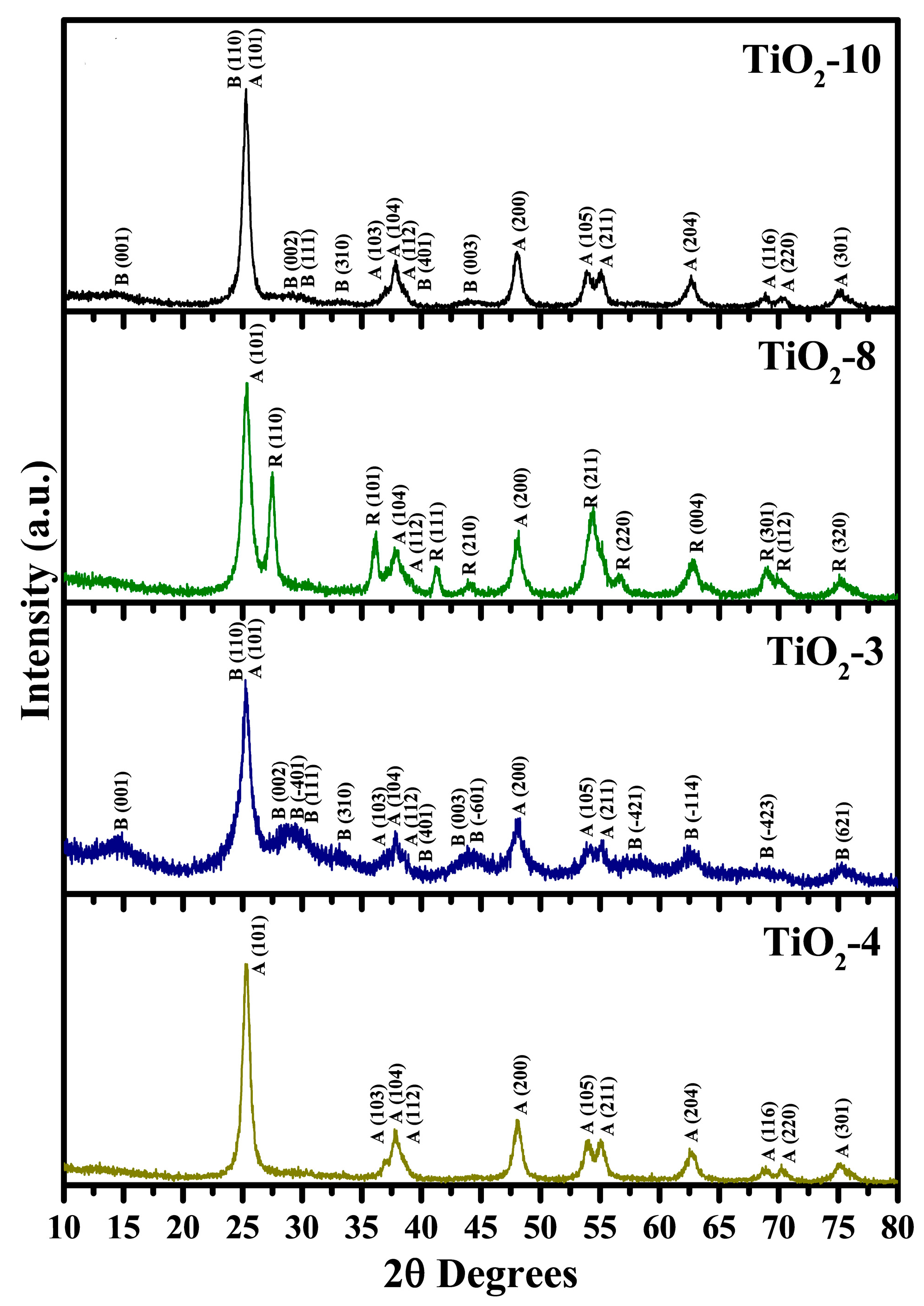 Molecules 20 19812 g001