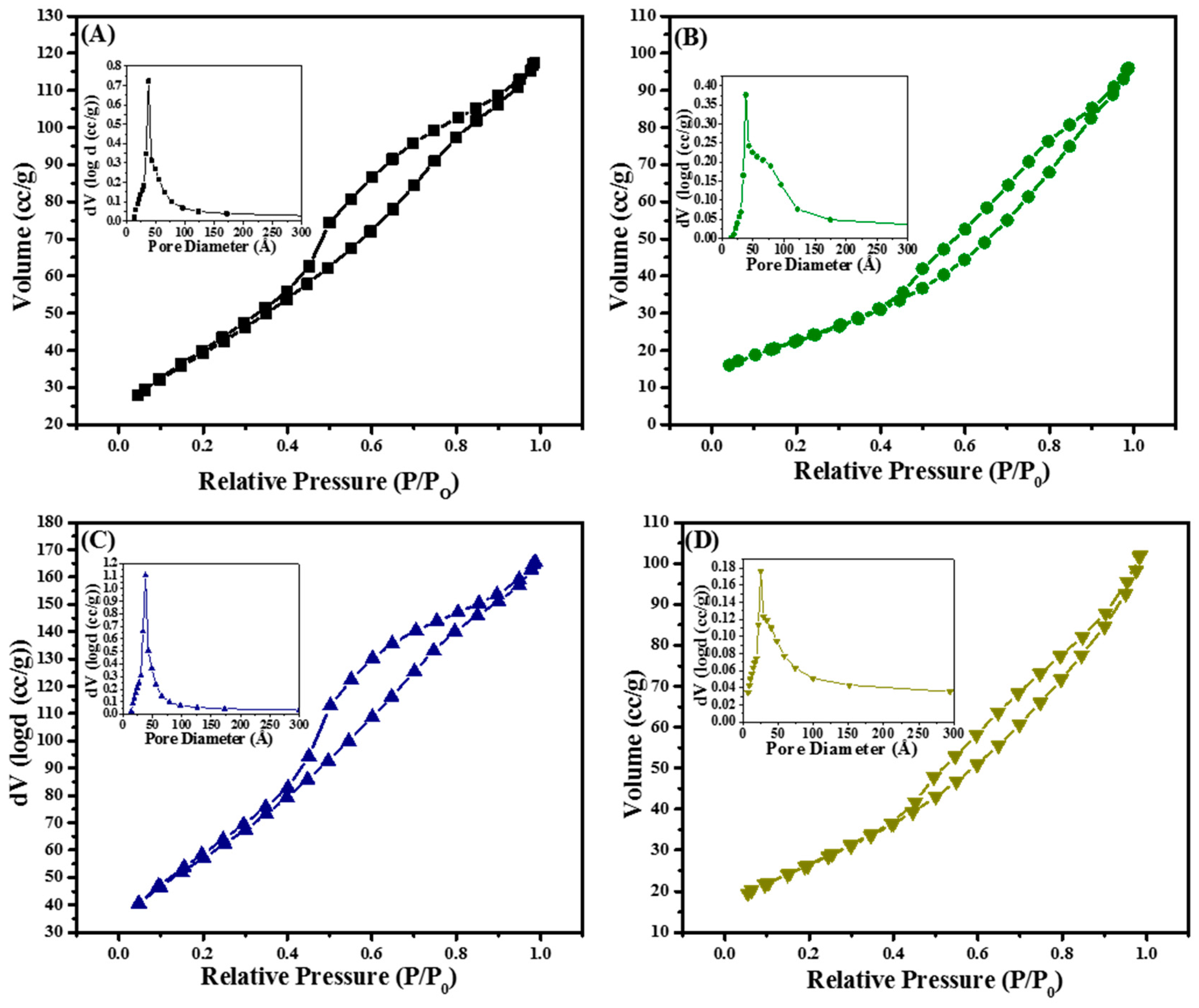 Molecules 20 19812 g003