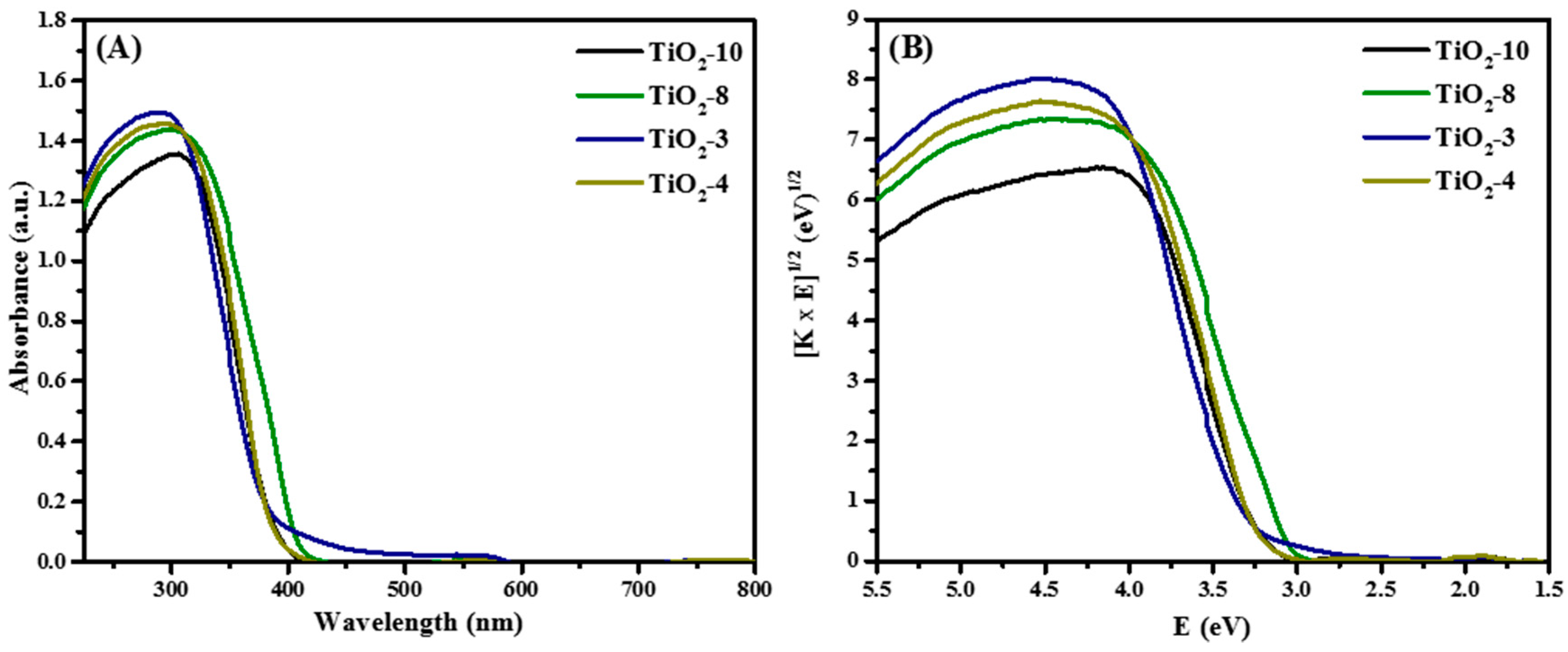 Molecules 20 19812 g004