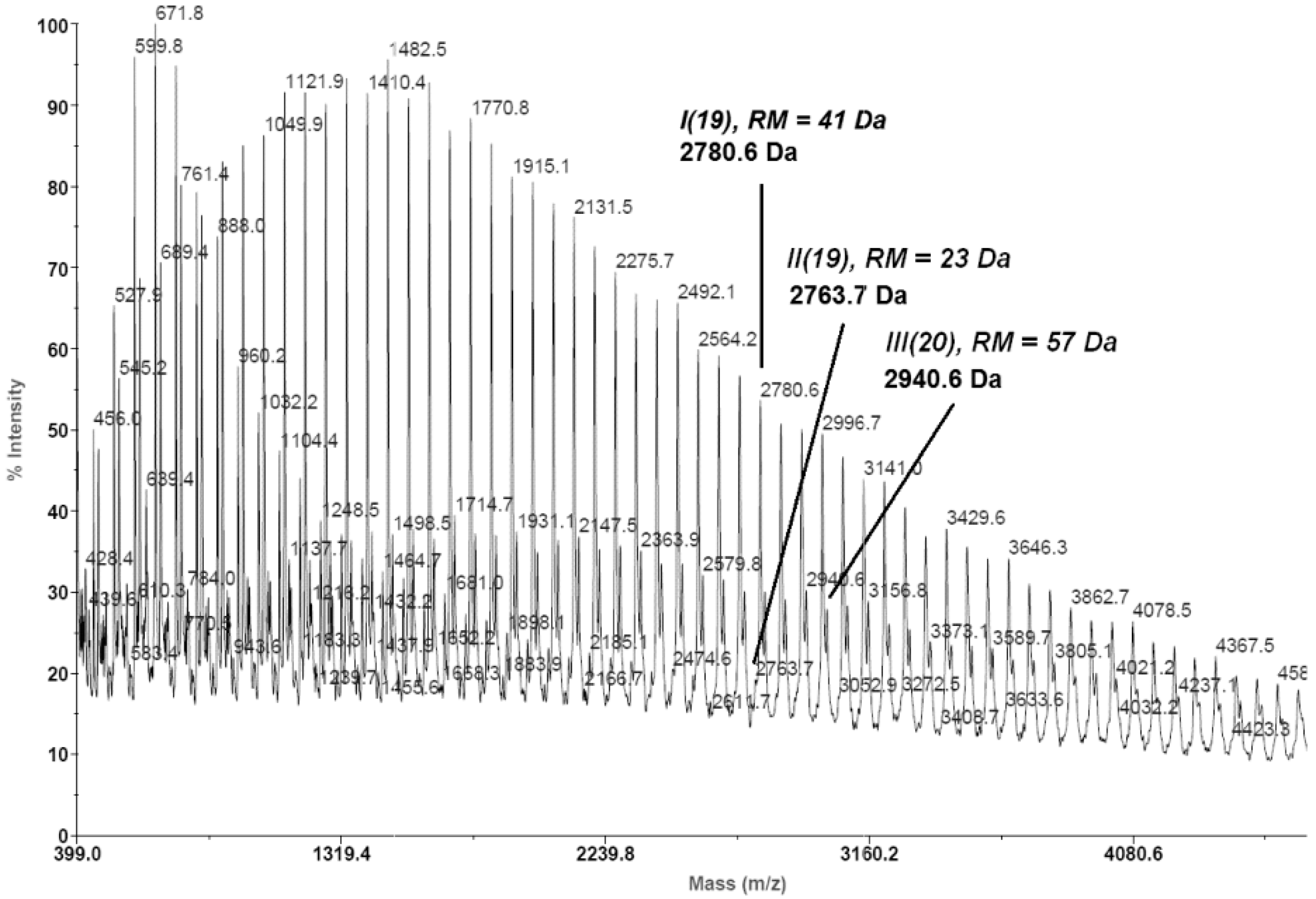 Molecules 20 19815 g001