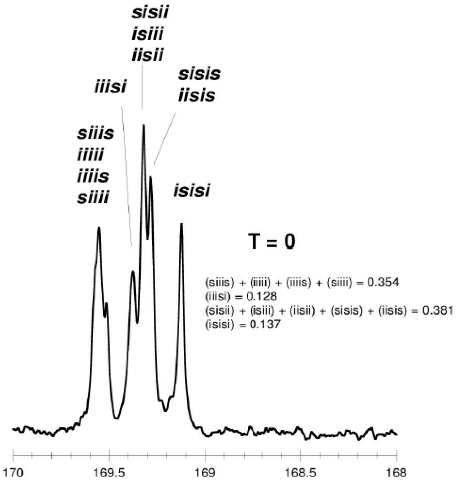 Molecules 20 19815 g003