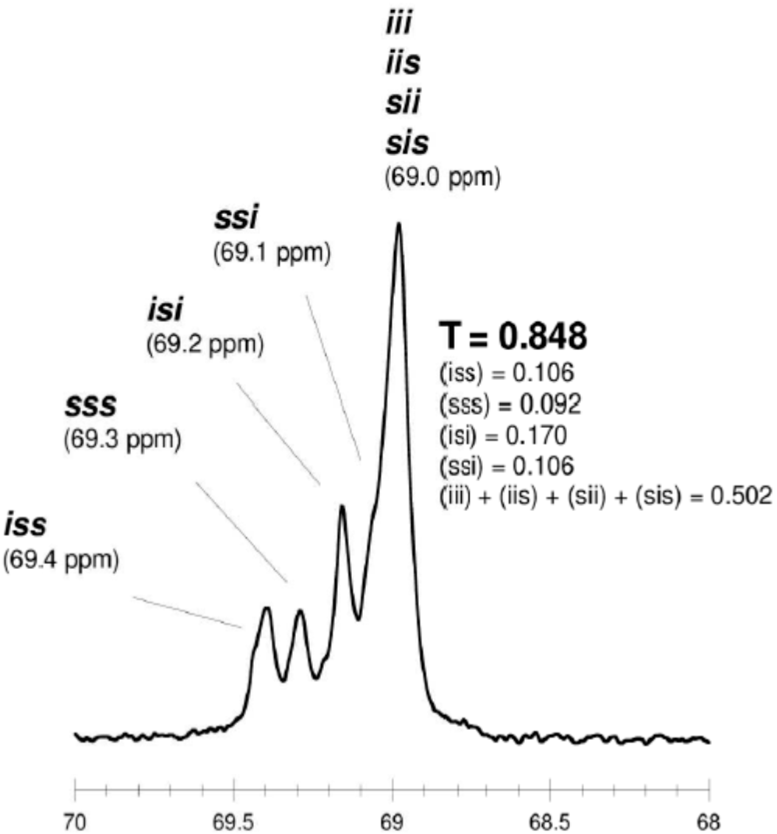 Molecules 20 19815 g005