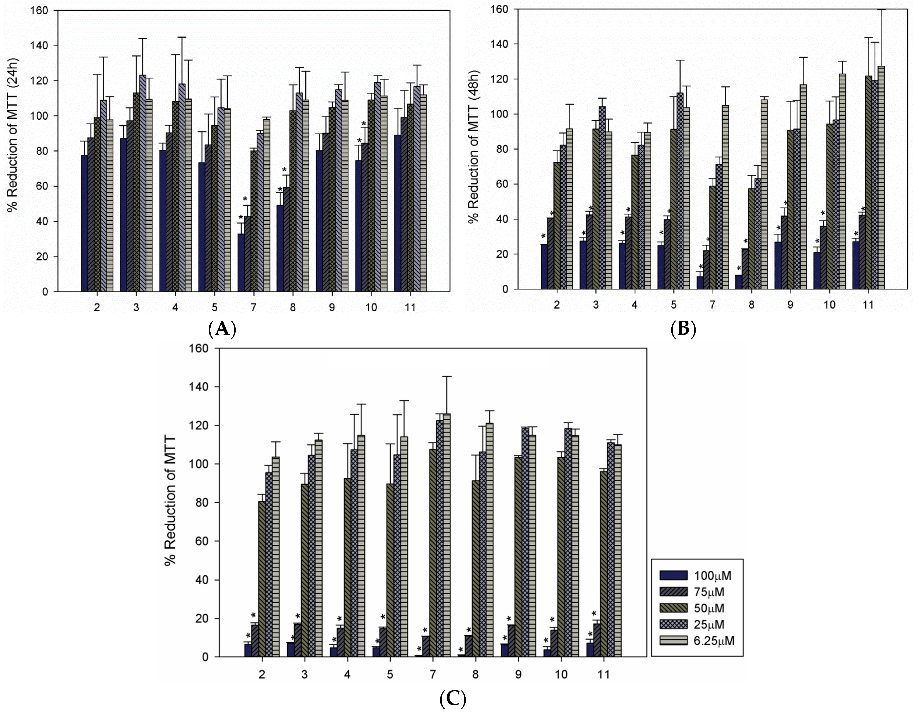 Molecules 20 19857 g002