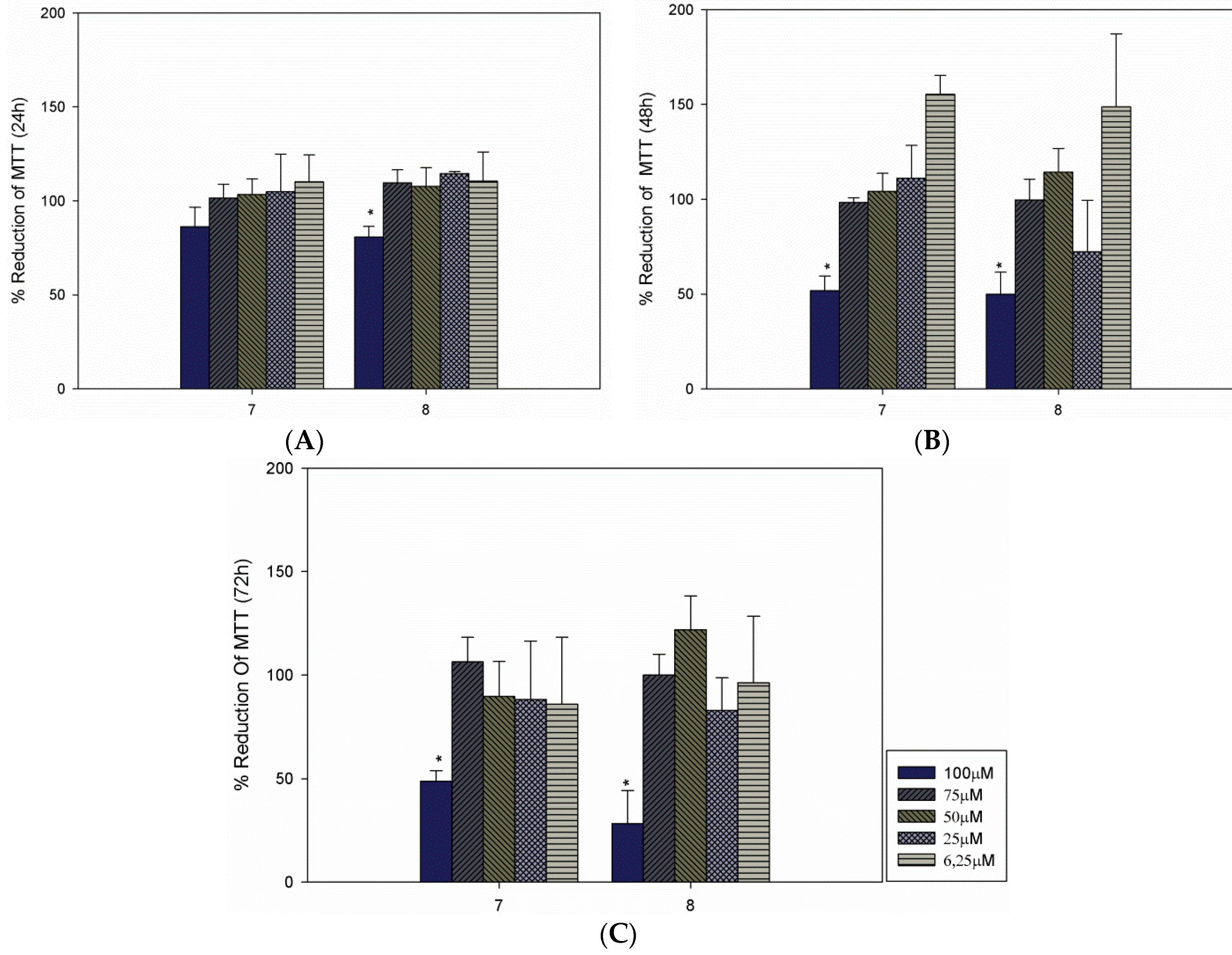 Molecules 20 19857 g003