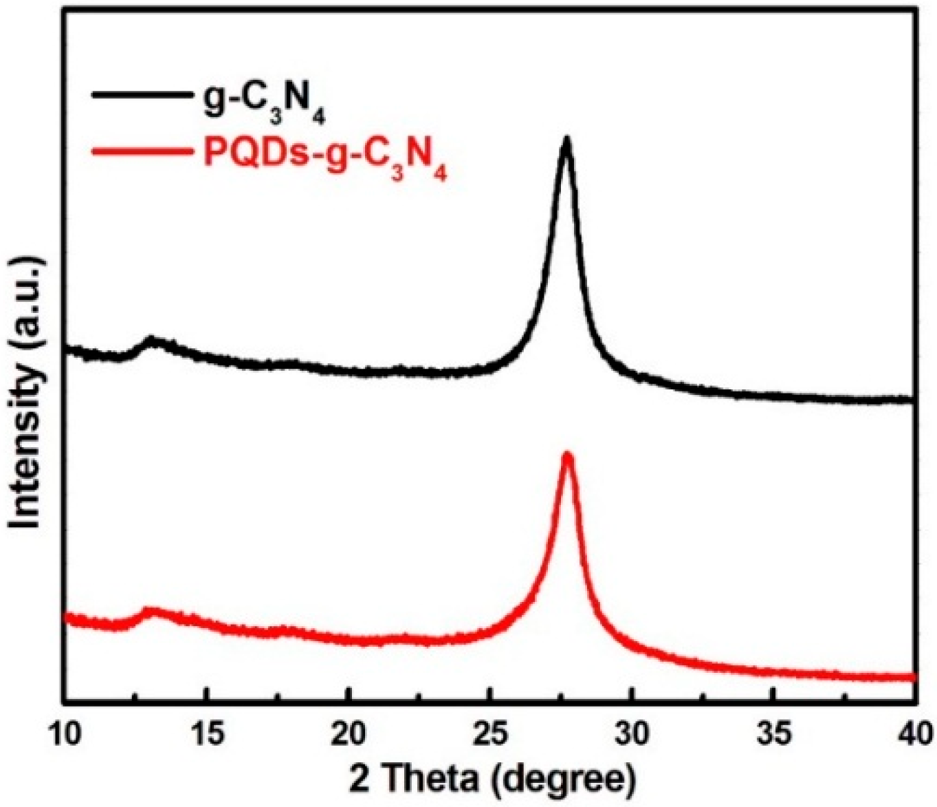 Molecules 21 00036 g001