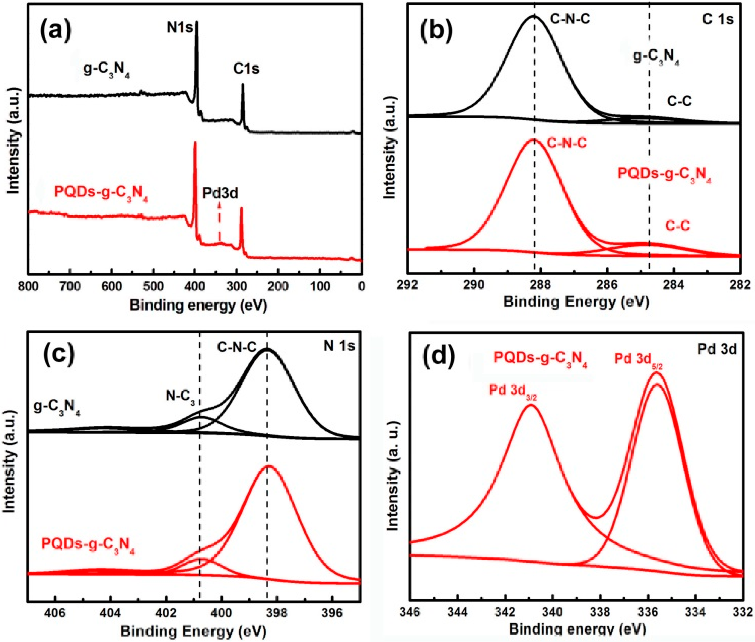 Molecules 21 00036 g002