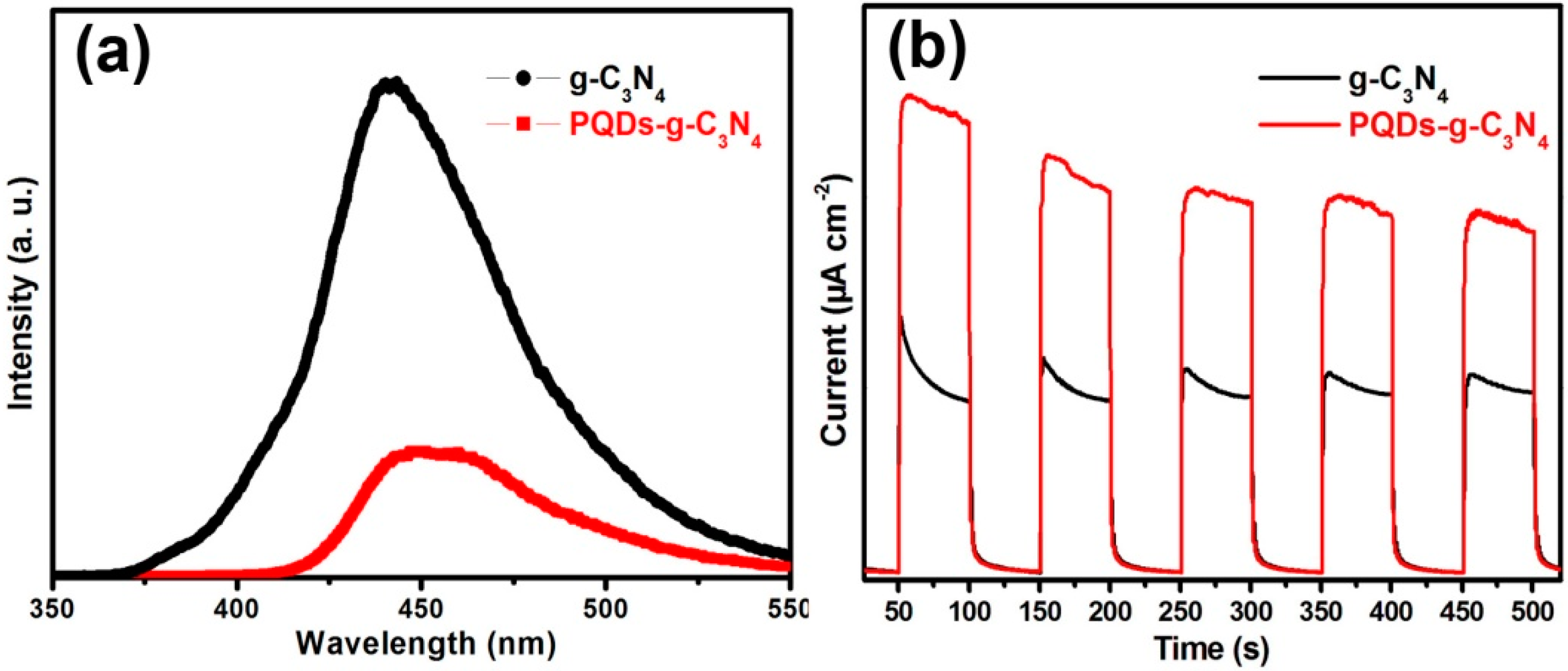 Molecules 21 00036 g007