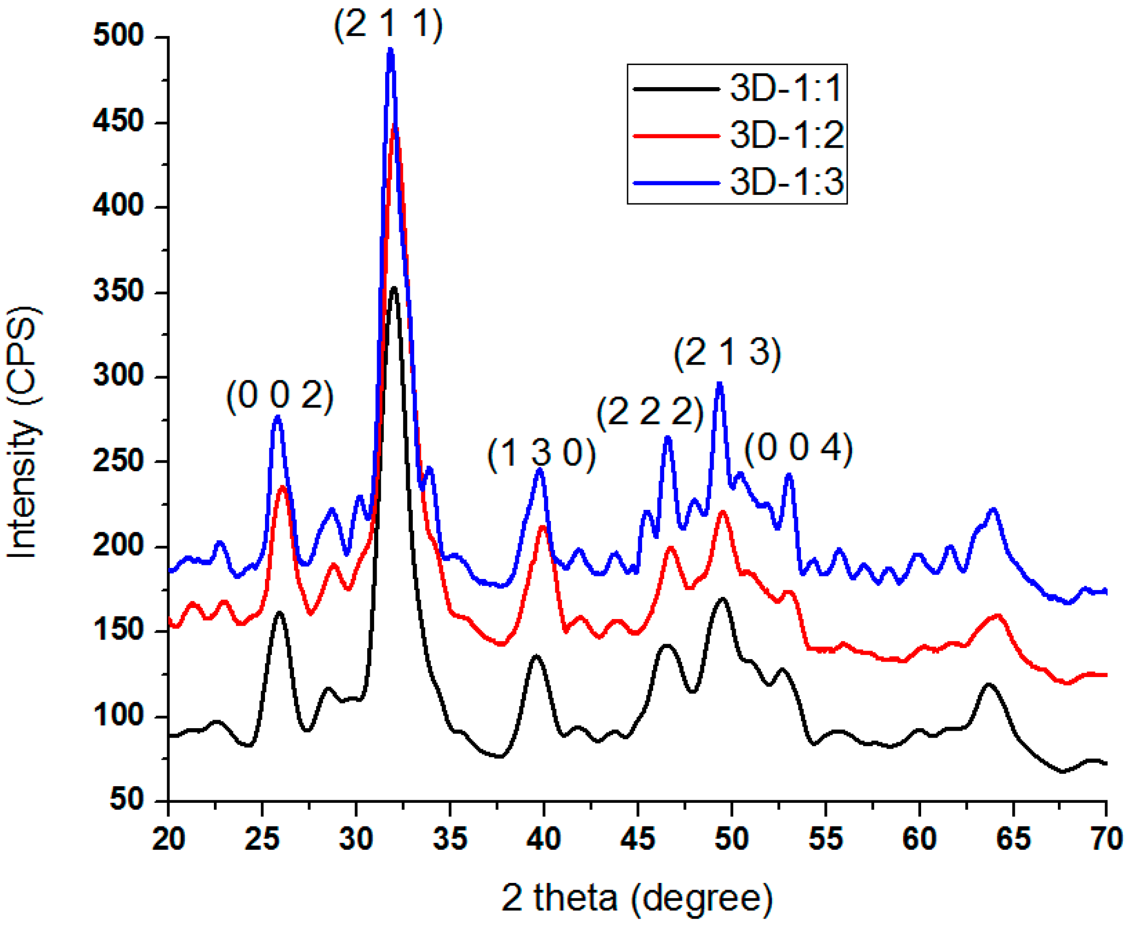 Molecules 21 00115 g001
