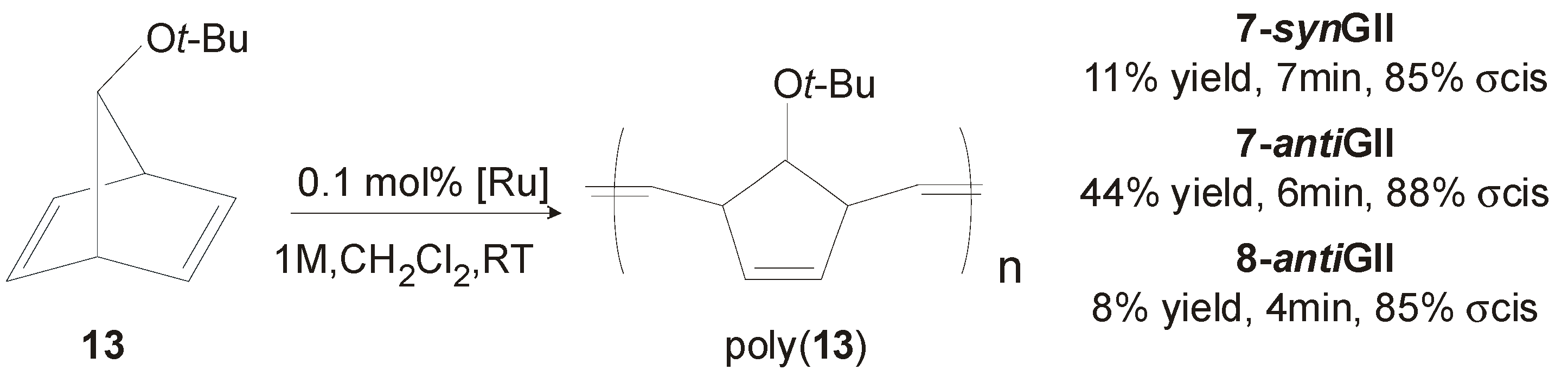 ruthenium-catalyzed olefin metathesis ruthenium-catalyzed olefin metathesis