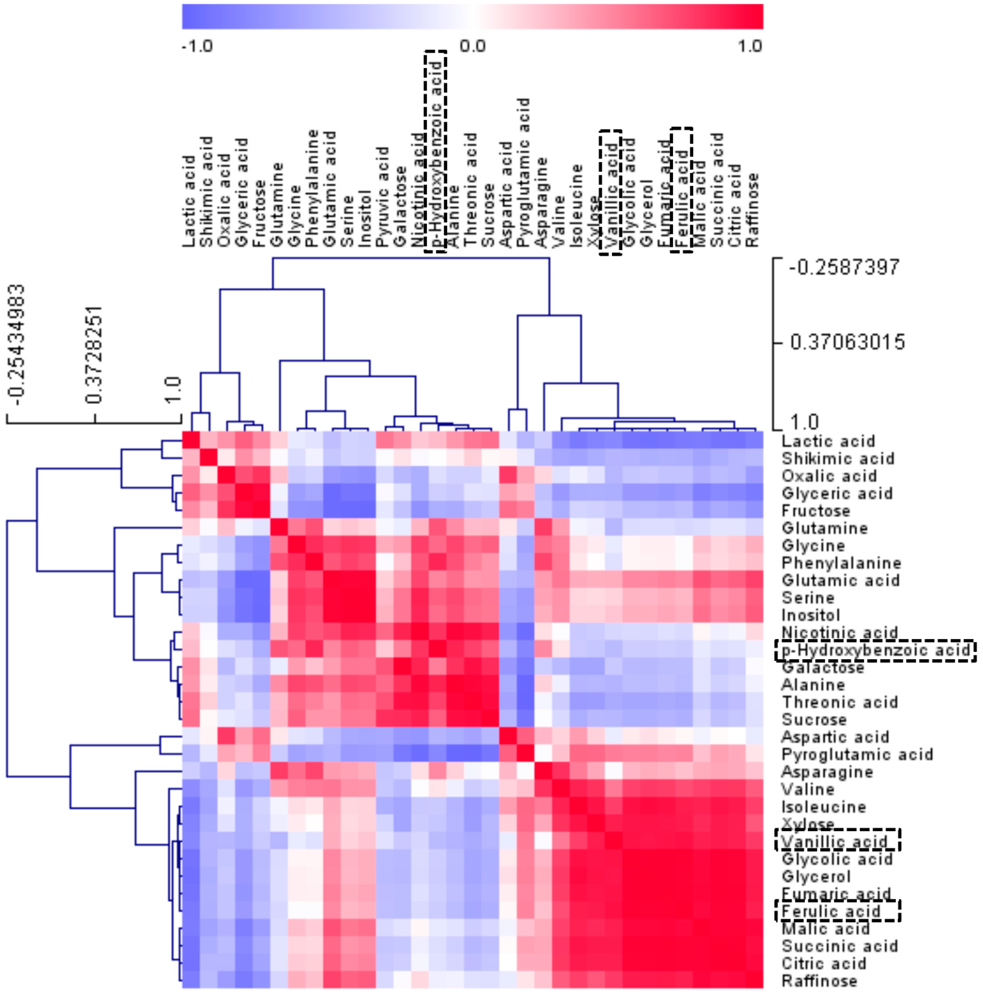 the effects of changing wavelength on raphanus sativus essay 1-o-sinapoyl-β-glucose:l-malate o-sinapoyltransferase (smt ec 231) from cotyledons of red radish ( raphanus sativus l var sativus) was purified to apparent homogeneity with a 2100-fold. the effects of changing wavelength on raphanus sativus essay 1-o-sinapoyl-β-glucose:l-malate o-sinapoyltransferase (smt ec 231) from cotyledons of red radish ( raphanus sativus l var sativus) was purified to apparent homogeneity with a 2100-fold.