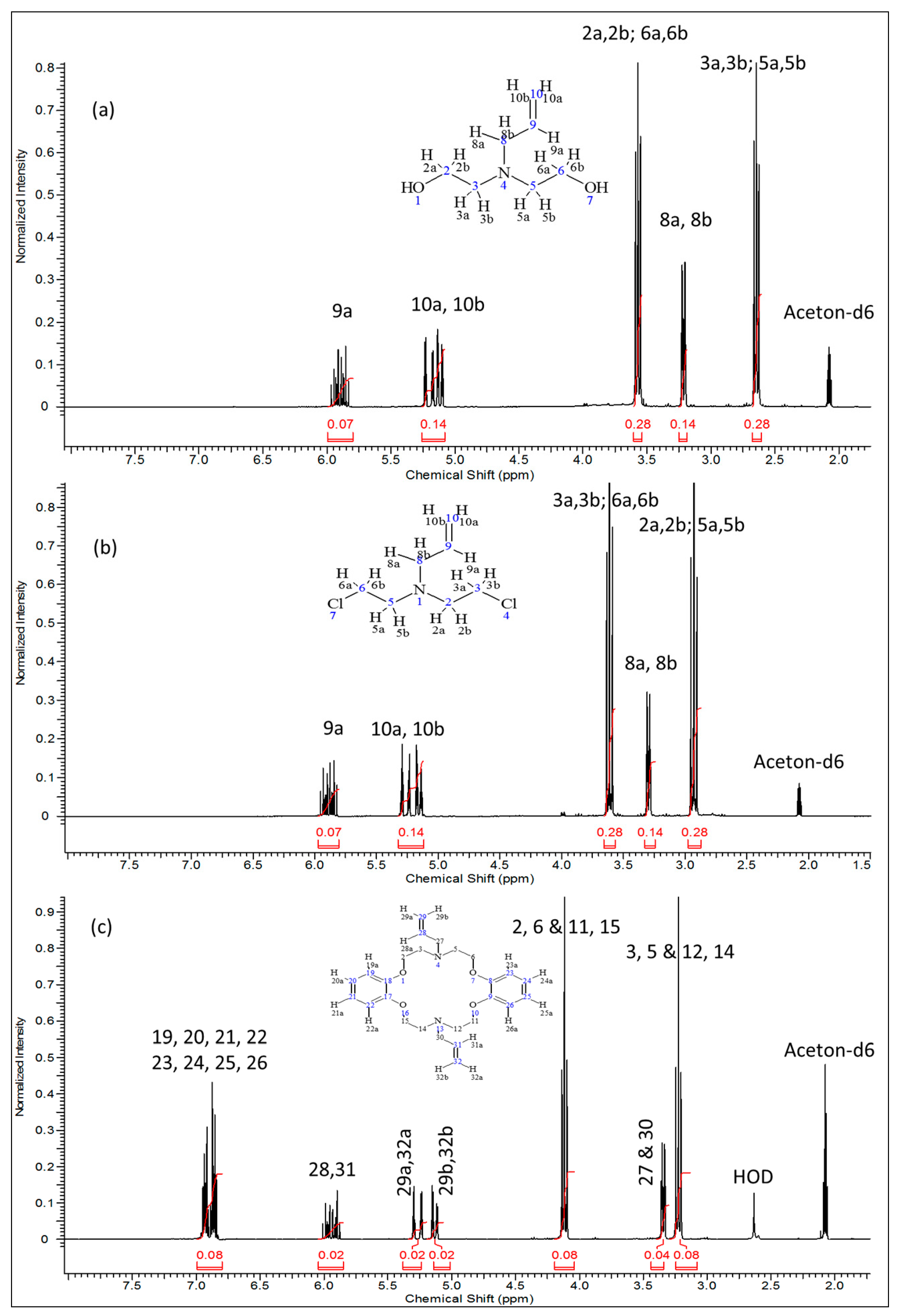 Molecules 21 00171 g002