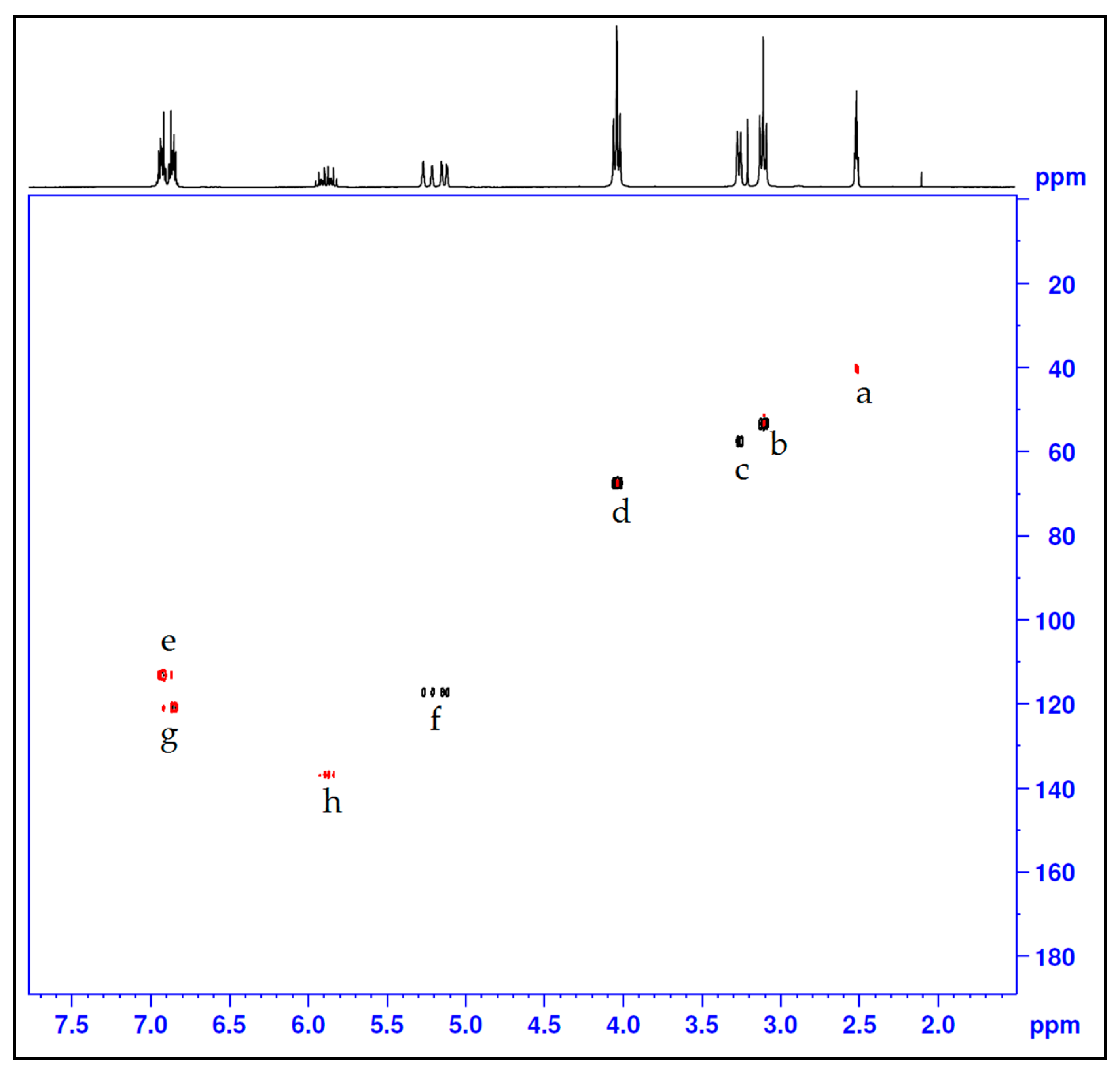 Molecules 21 00171 g004