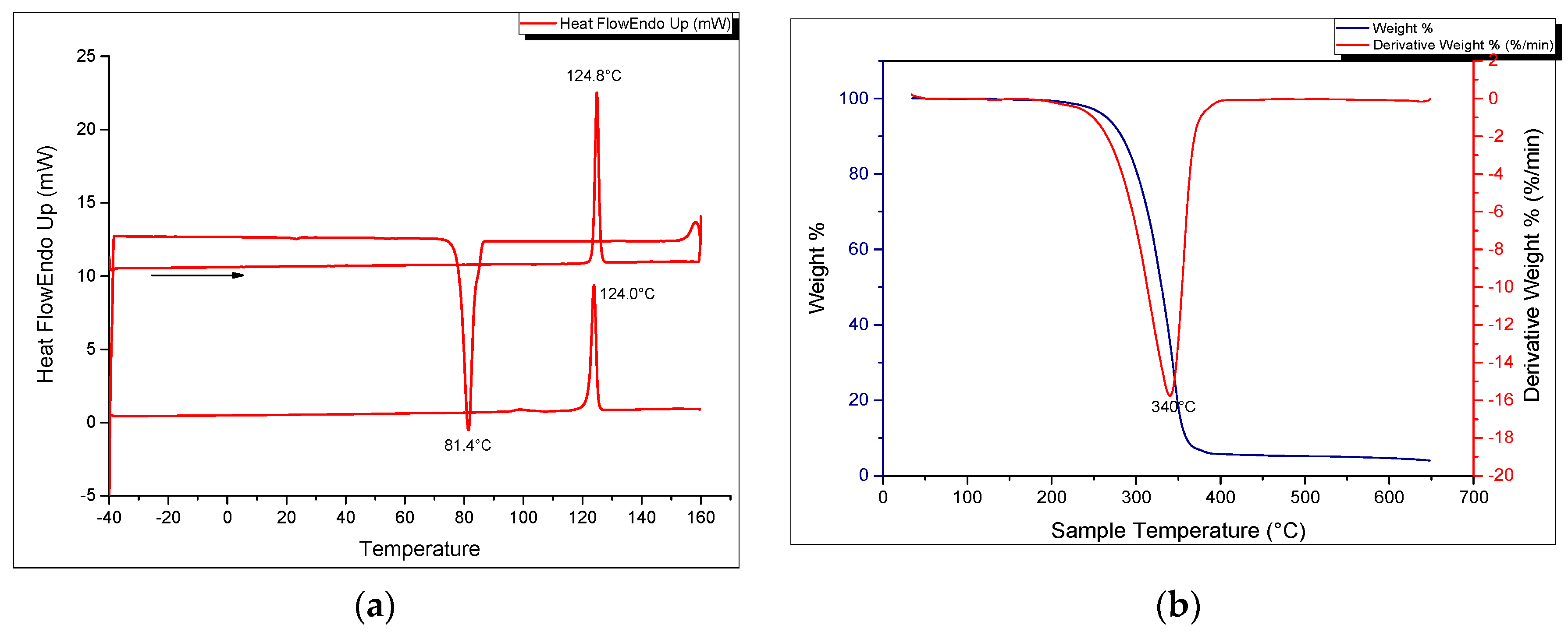 Molecules 21 00171 g006