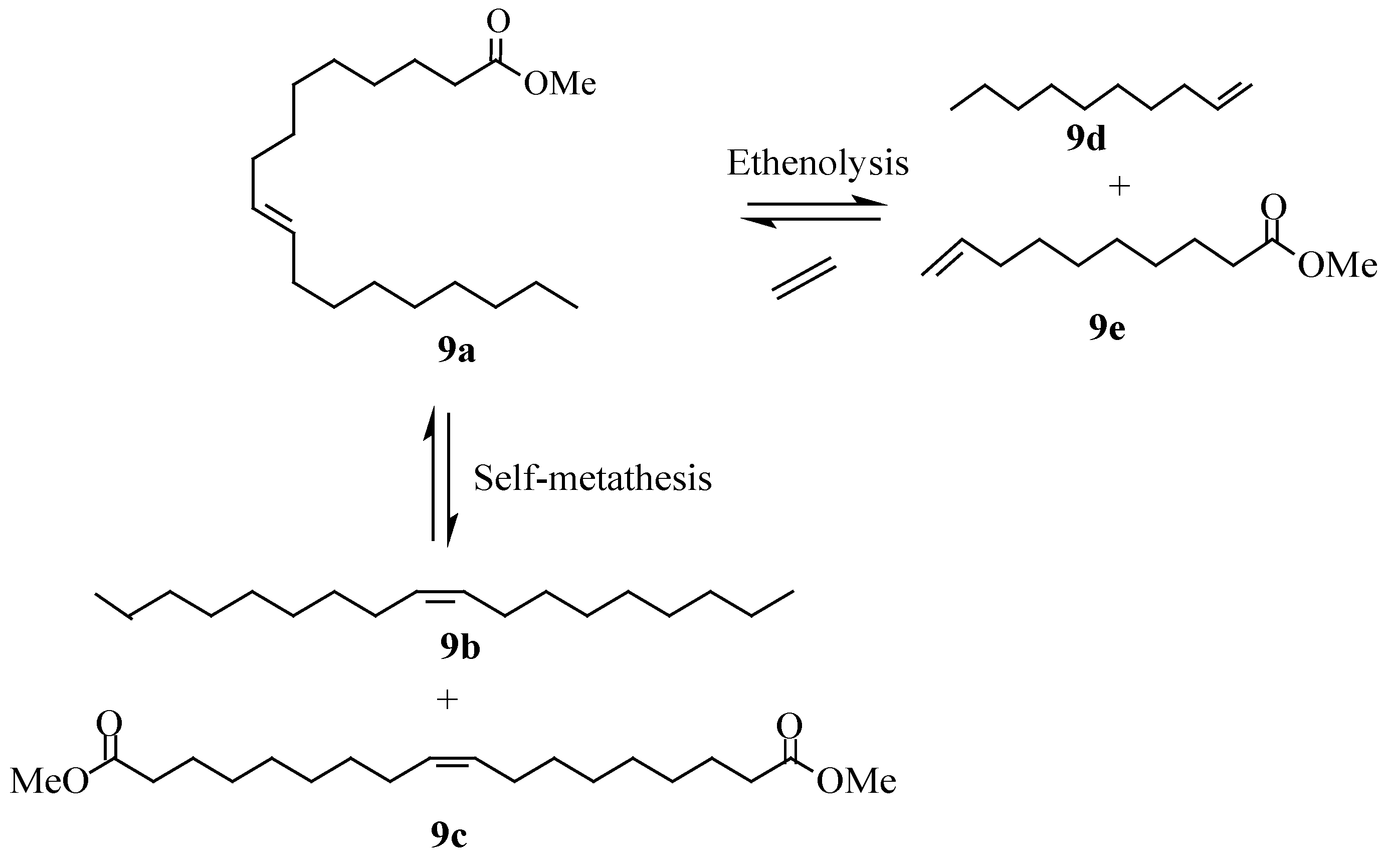 rcm metathesis Several classes of olefin metathesis including ring closing metathesis (rcm), ring opening metathesis polymerization olefin cross metathesis (cm). rcm metathesis Several classes of olefin metathesis including ring closing metathesis (rcm), ring opening metathesis polymerization olefin cross metathesis (cm).