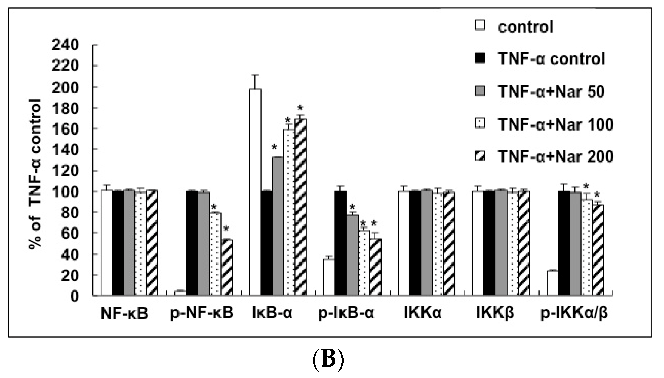 Molecules 21 00195 g006b