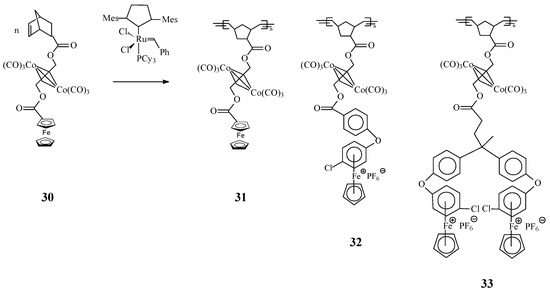 Grubbs metathesis review picture