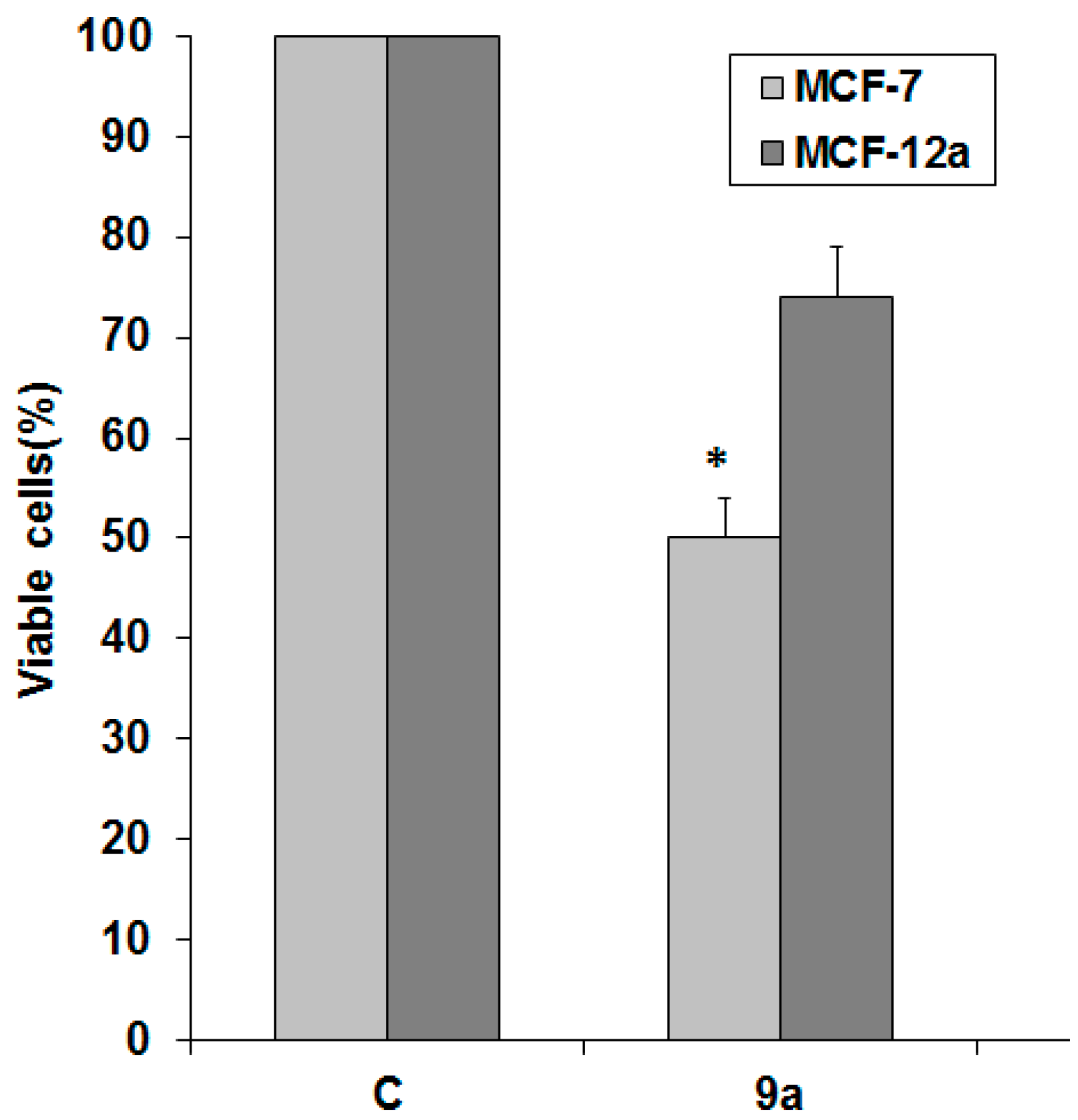 Tumorigenic breast cancer