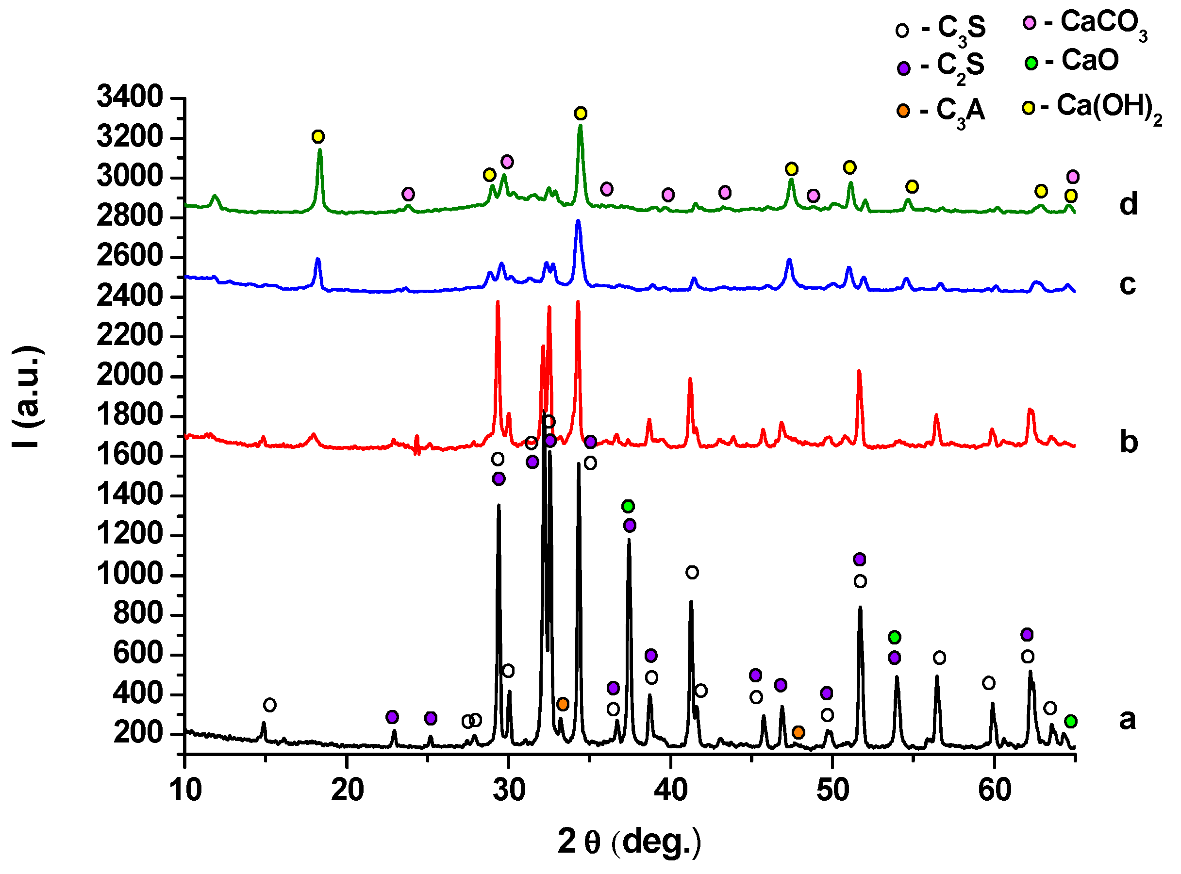 Molecules 21 00233 g003