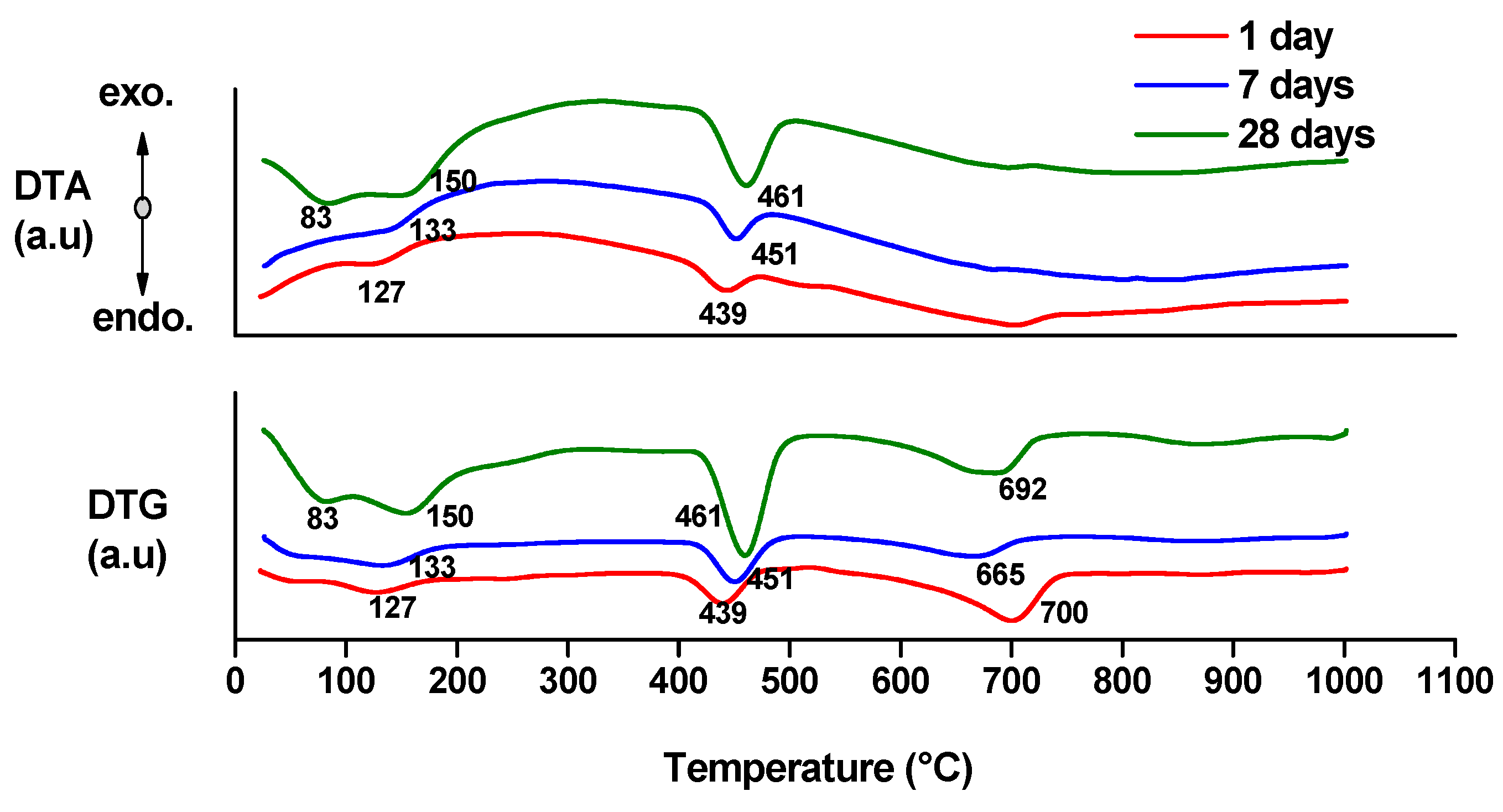 Molecules 21 00233 g005