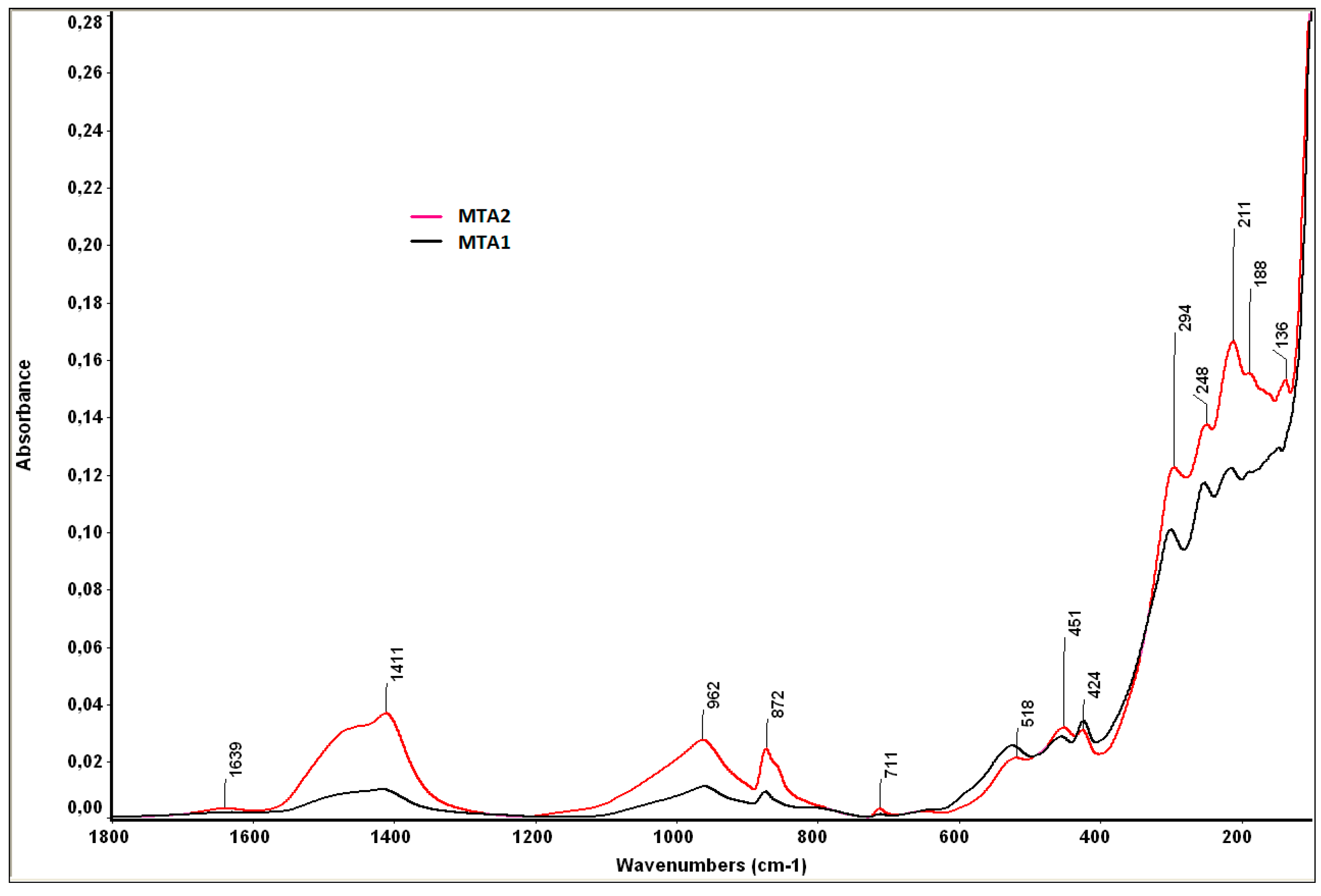 Molecules 21 00233 g011