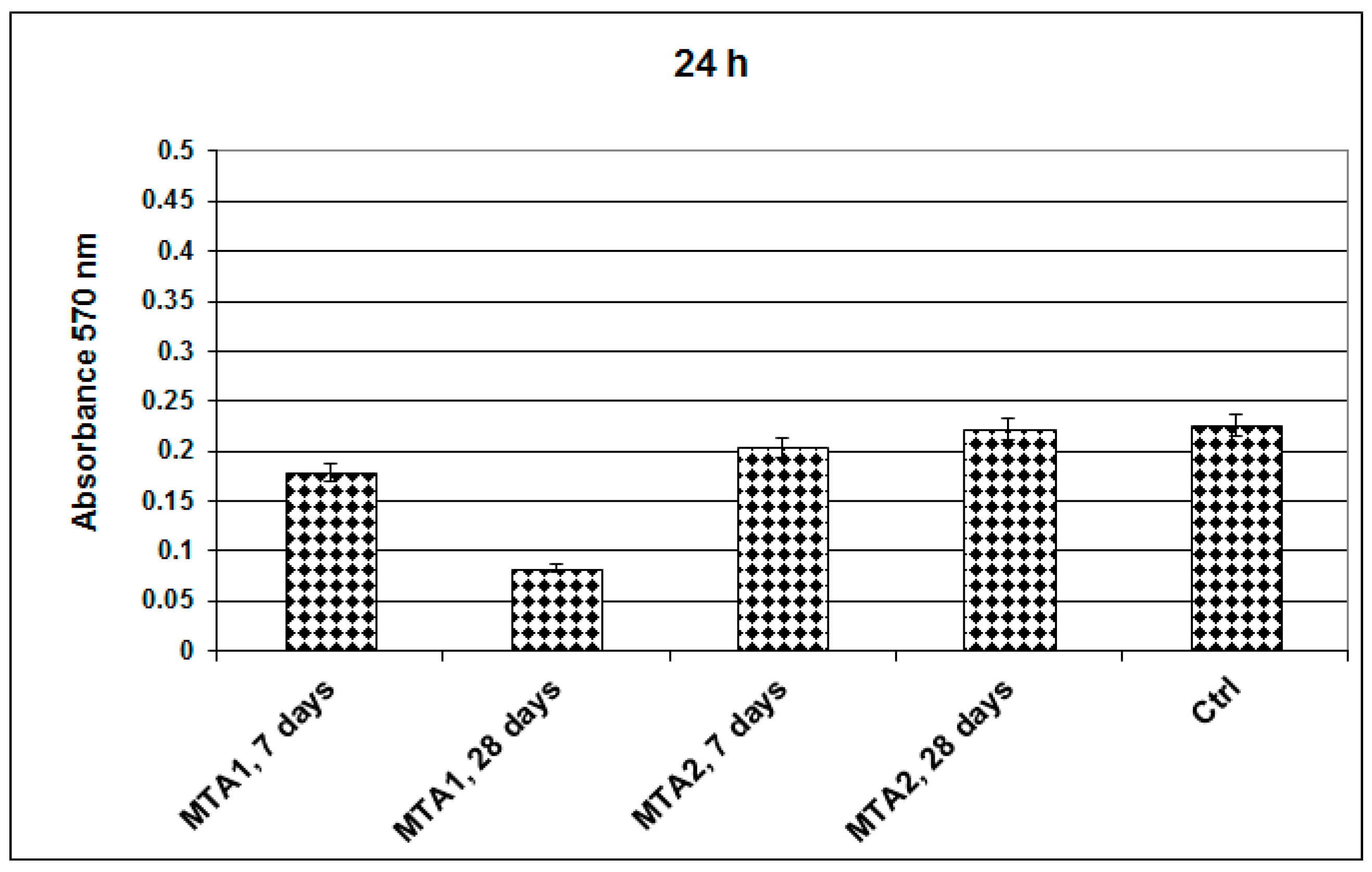 Molecules 21 00233 g013a