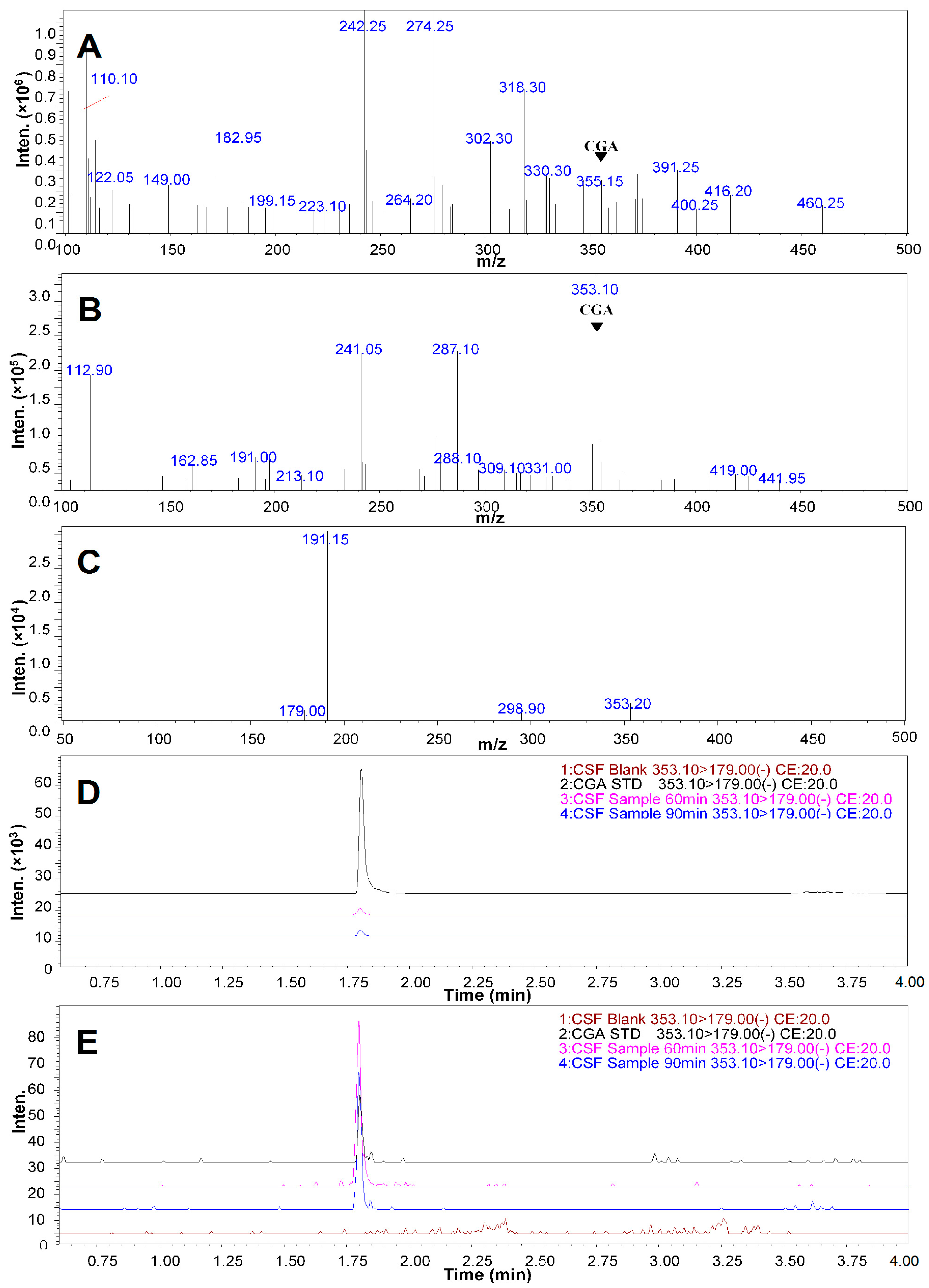 Molecules 21 00260 g006