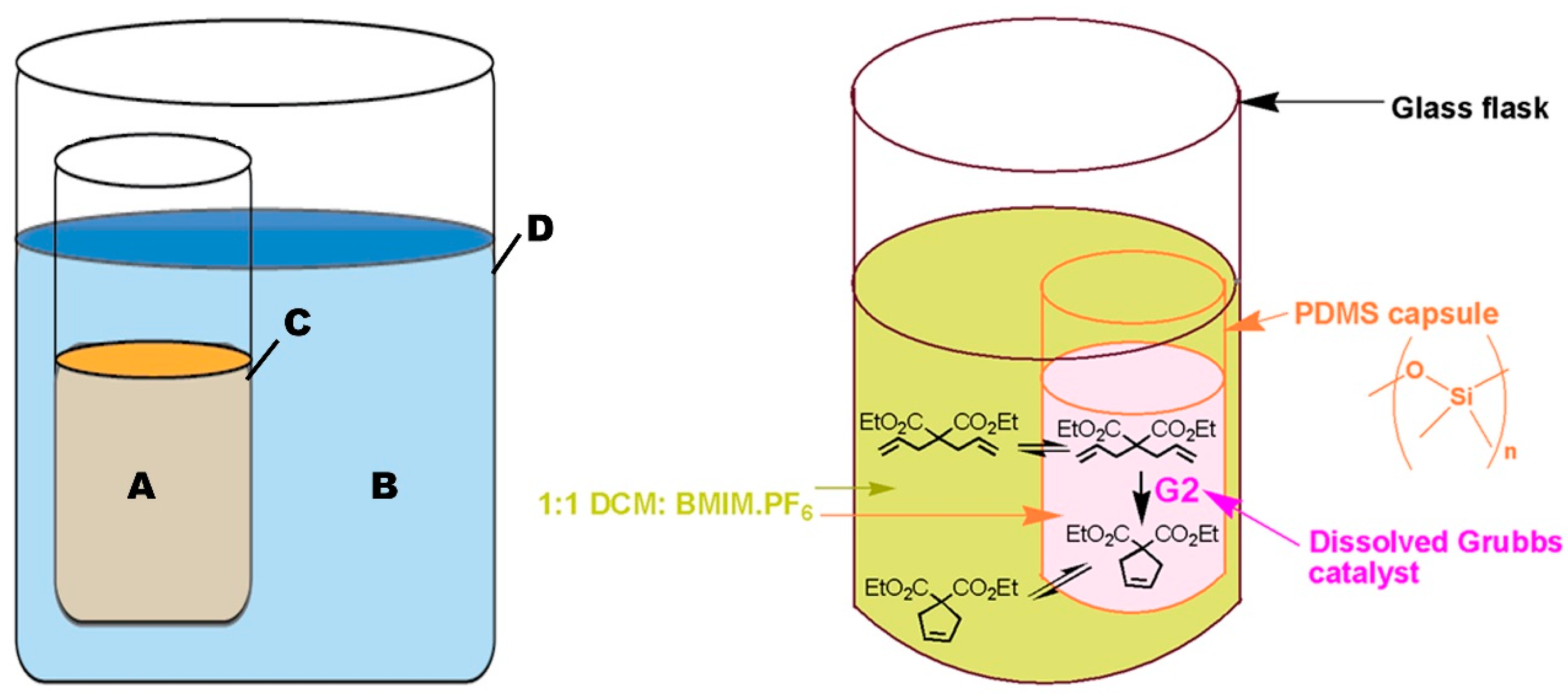 download Rheology of Dispersions: