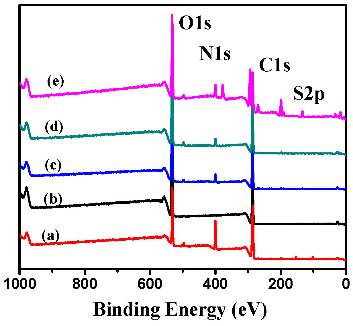 Molecules 21 00282 g004