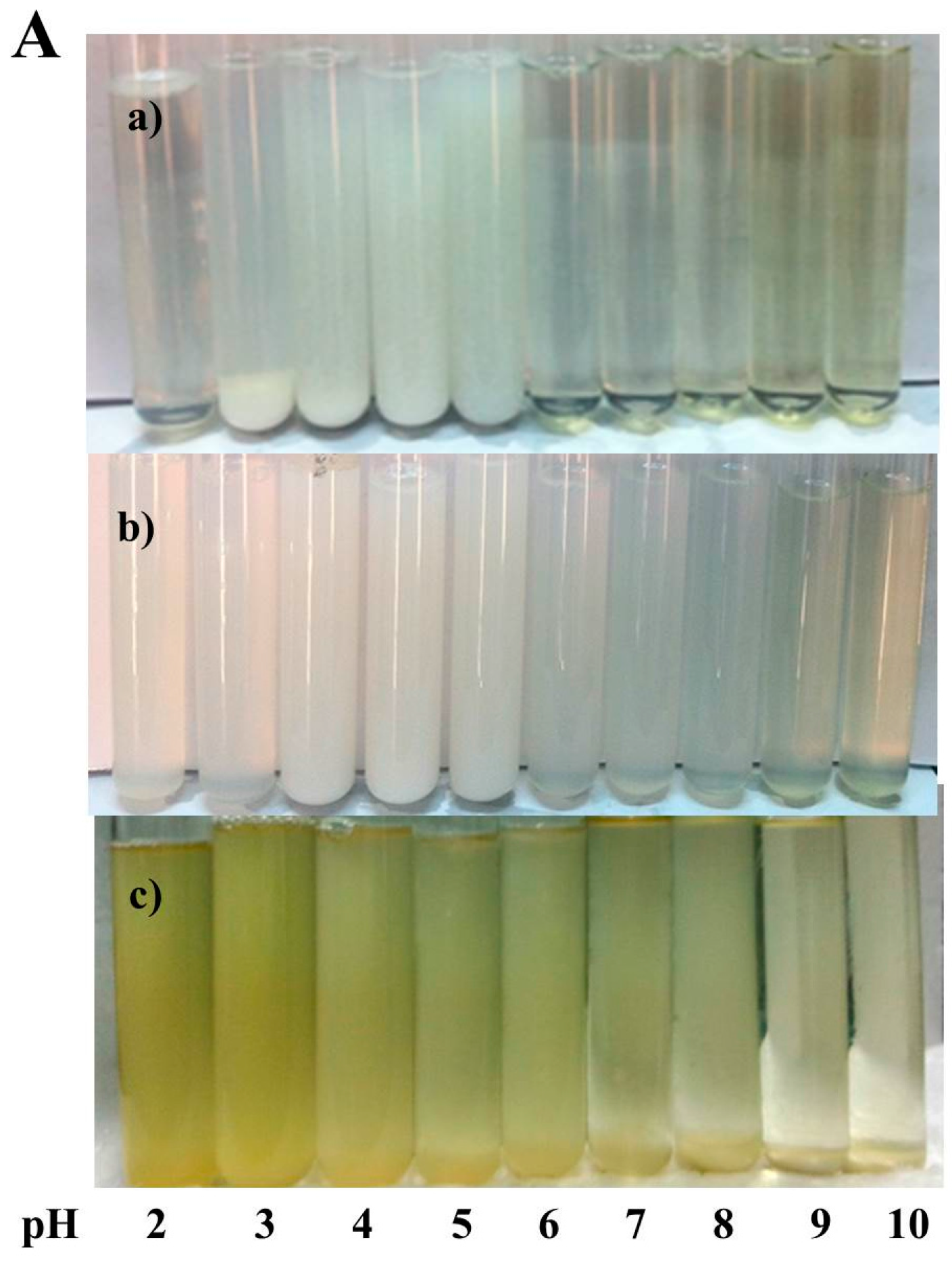 Molecules 21 00282 g007a
