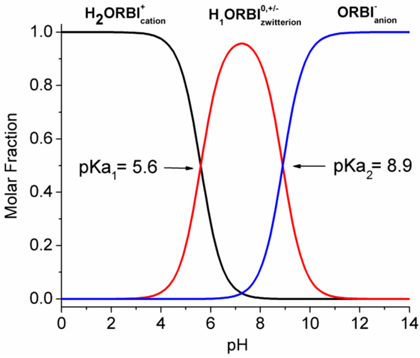 Molecules 21 00328 g010