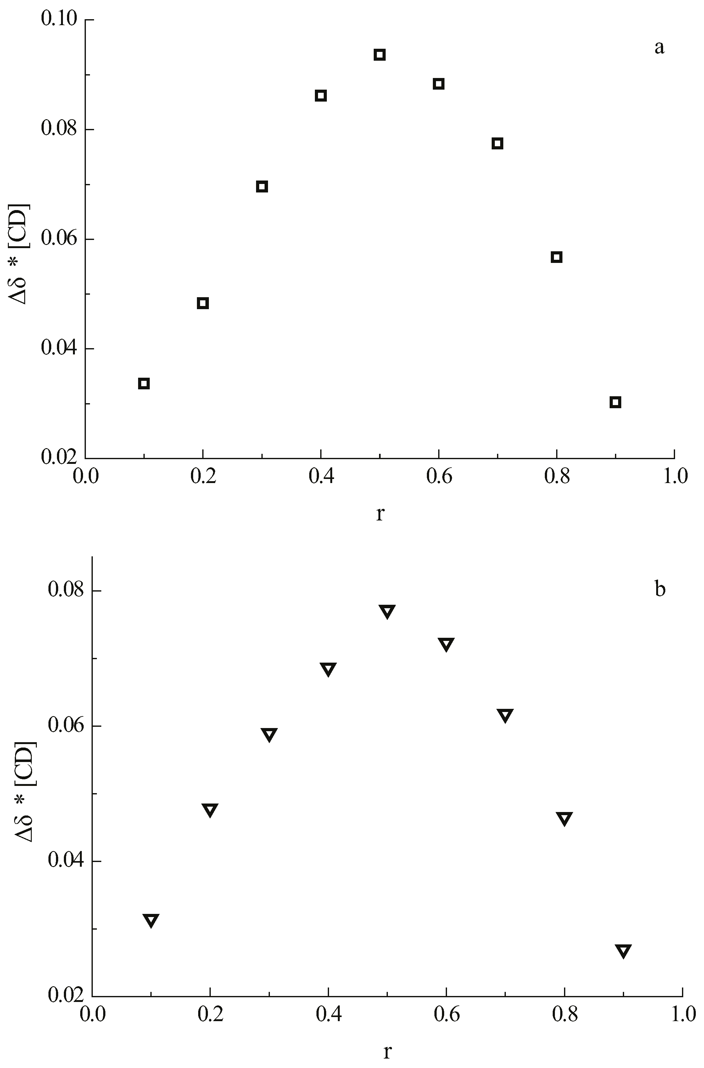 Molecules 21 00372 g002