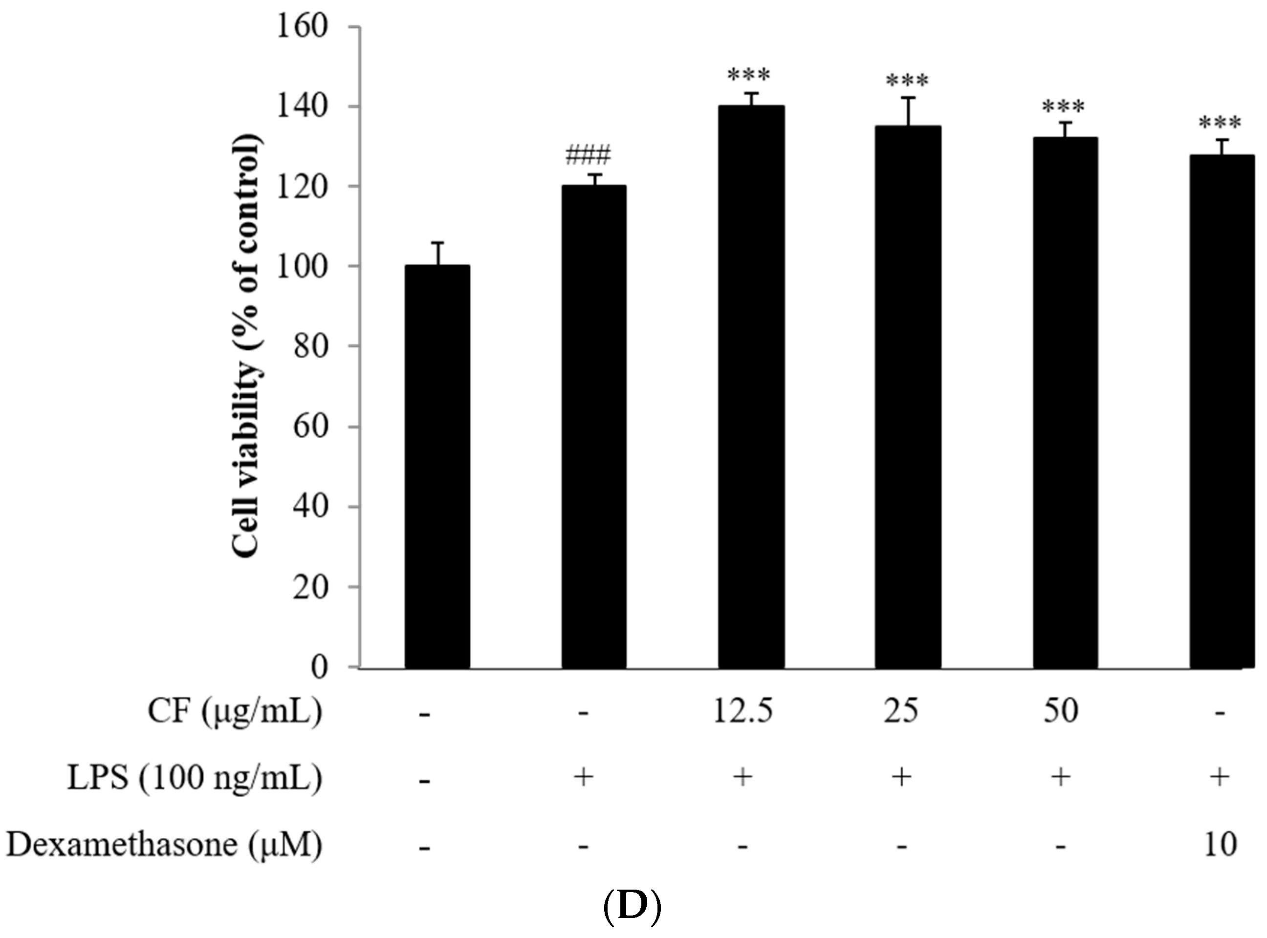 Molecules 21 00392 g001b