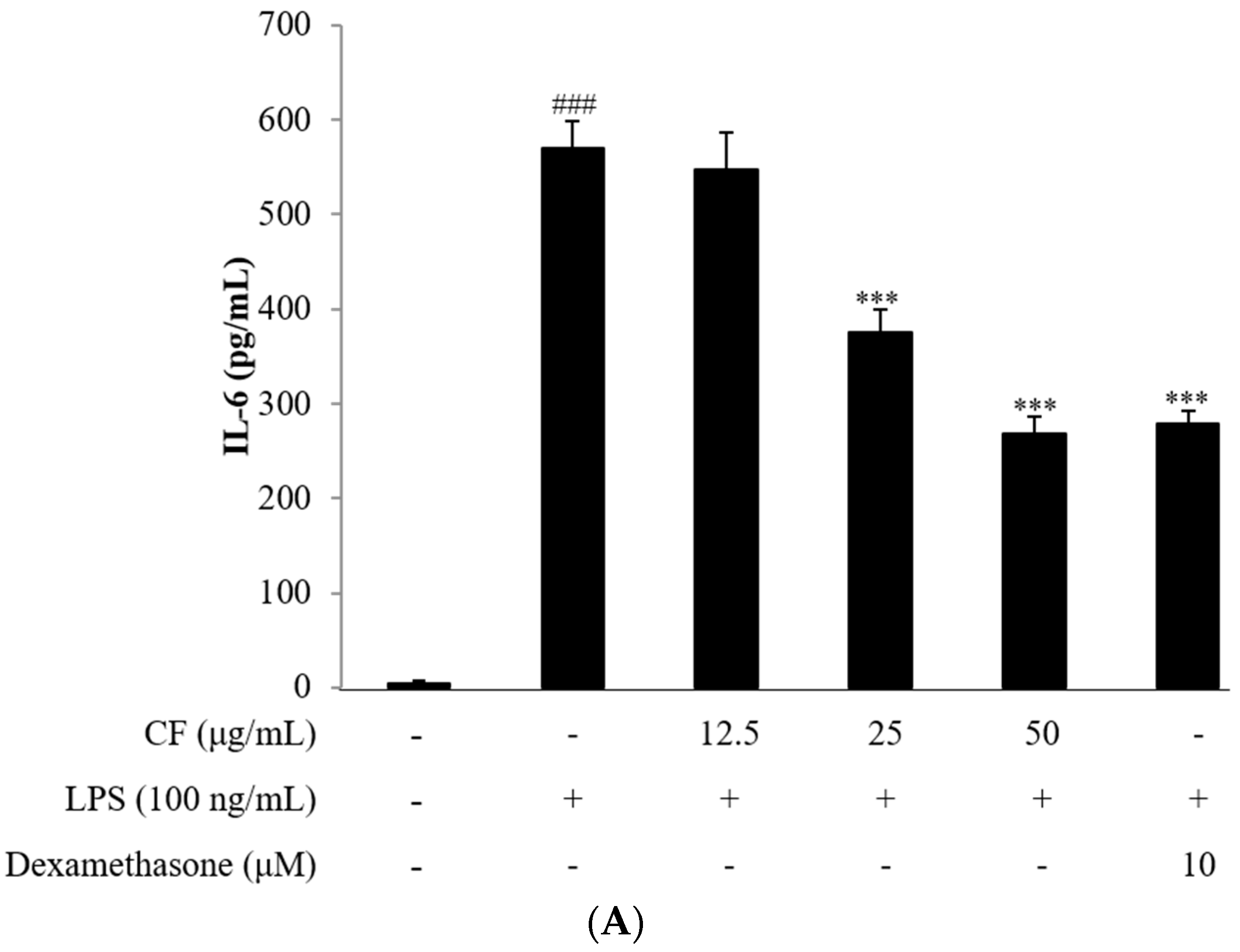 Molecules 21 00392 g002a
