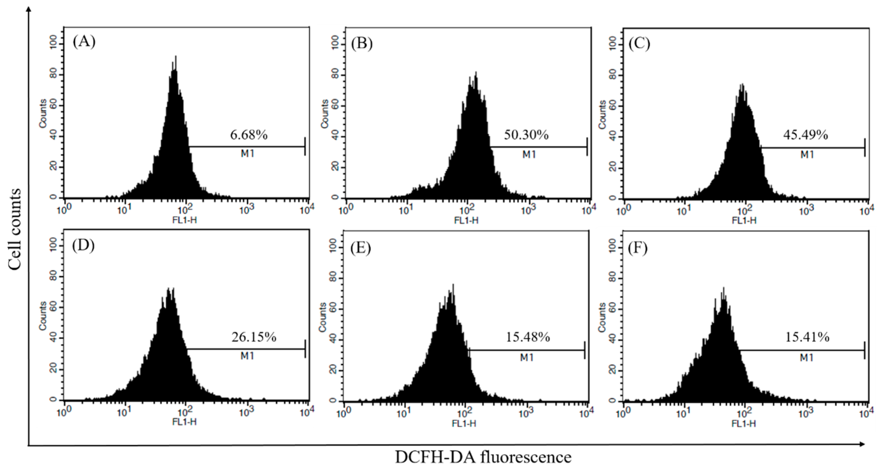 Molecules 21 00392 g003