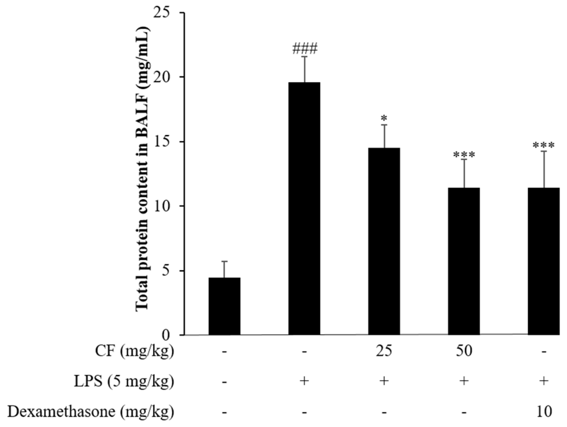Molecules 21 00392 g006
