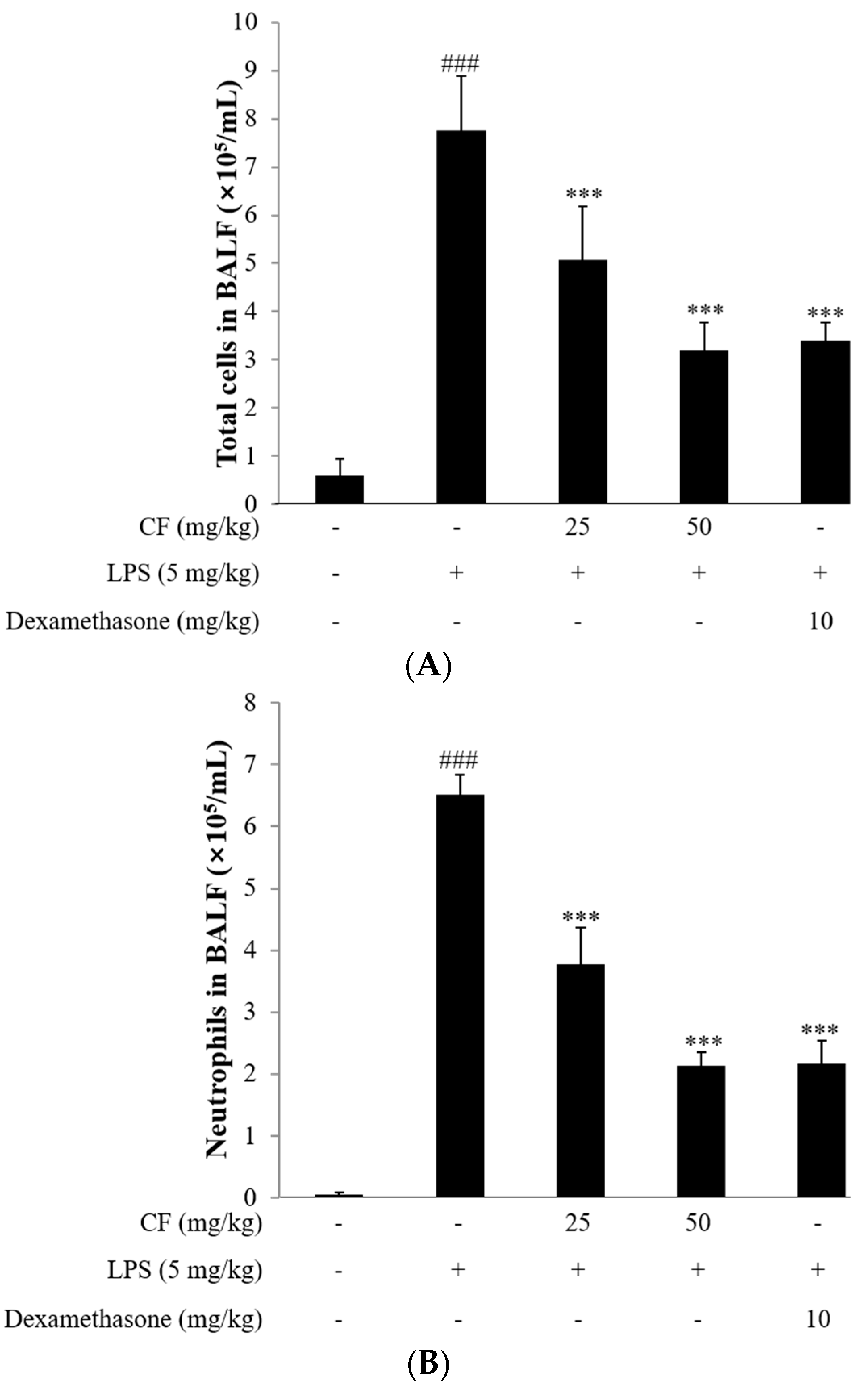 Molecules 21 00392 g007a
