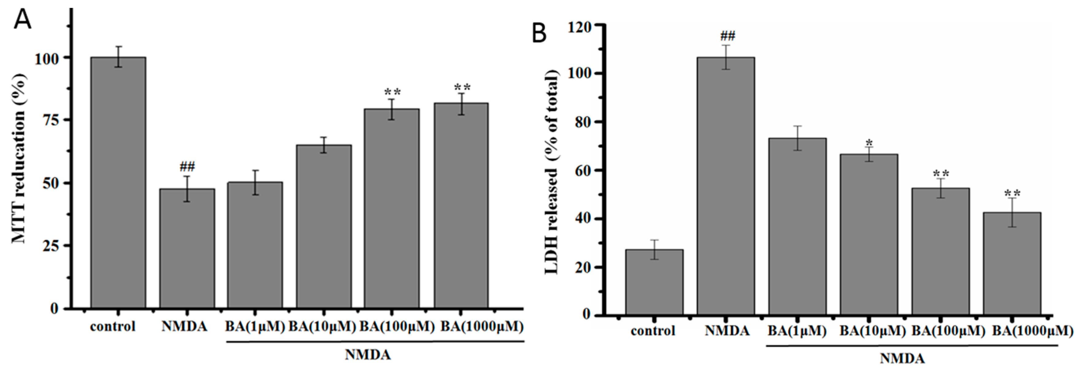 Molecules 21 00418 g003a